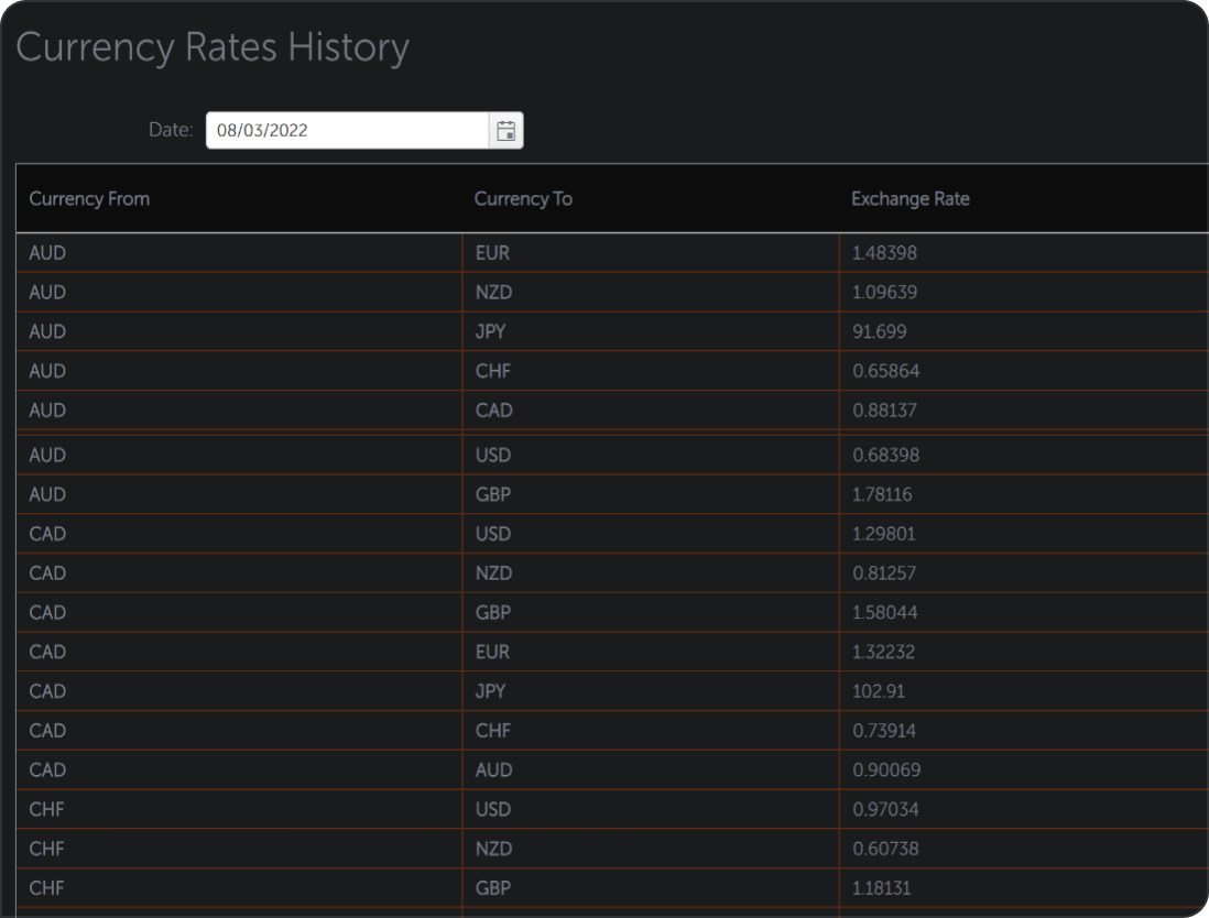 أسعار صرف العملات