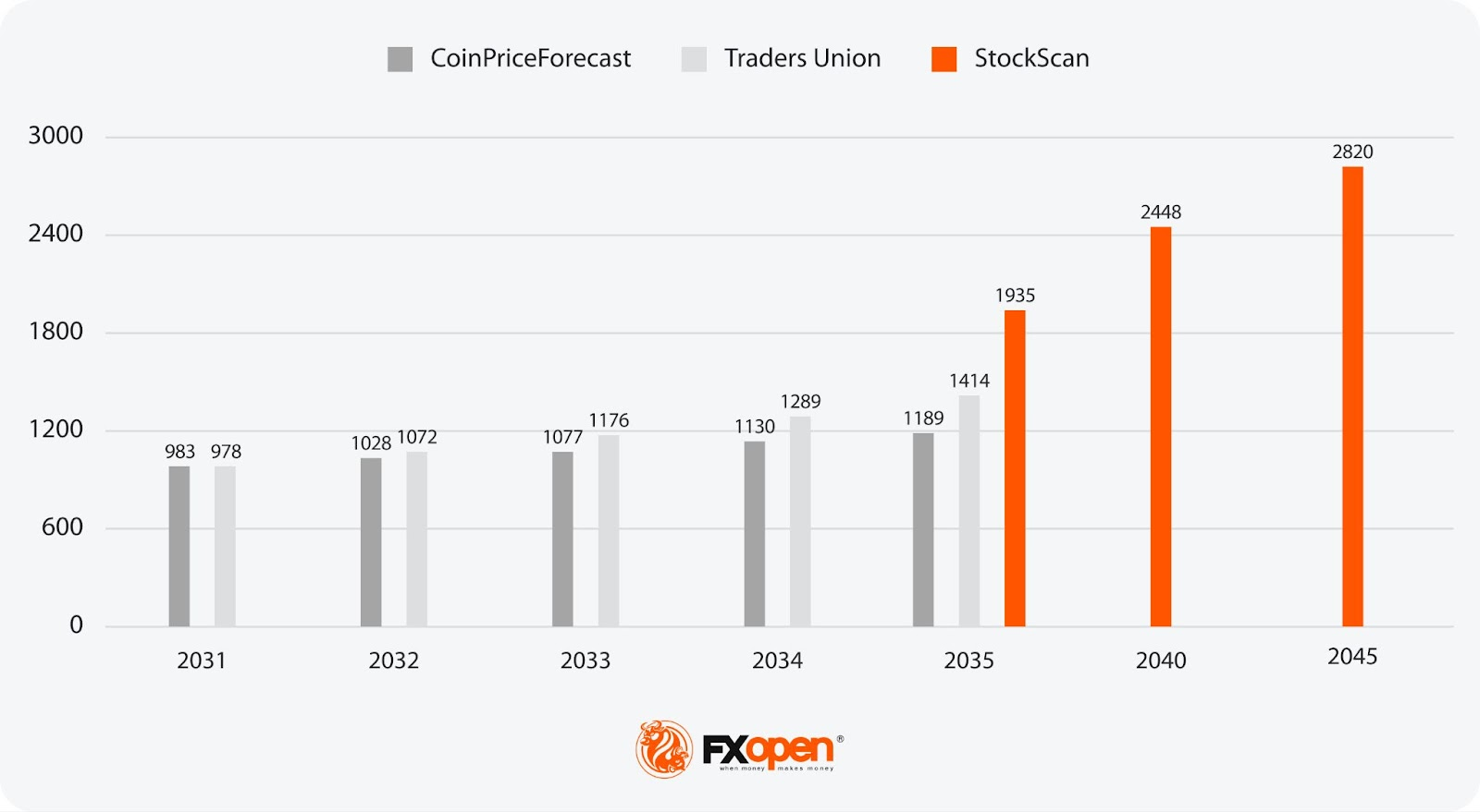 تحليلات سعر سهم مايكروسوفت 2024، 2025-2030 وما بعده