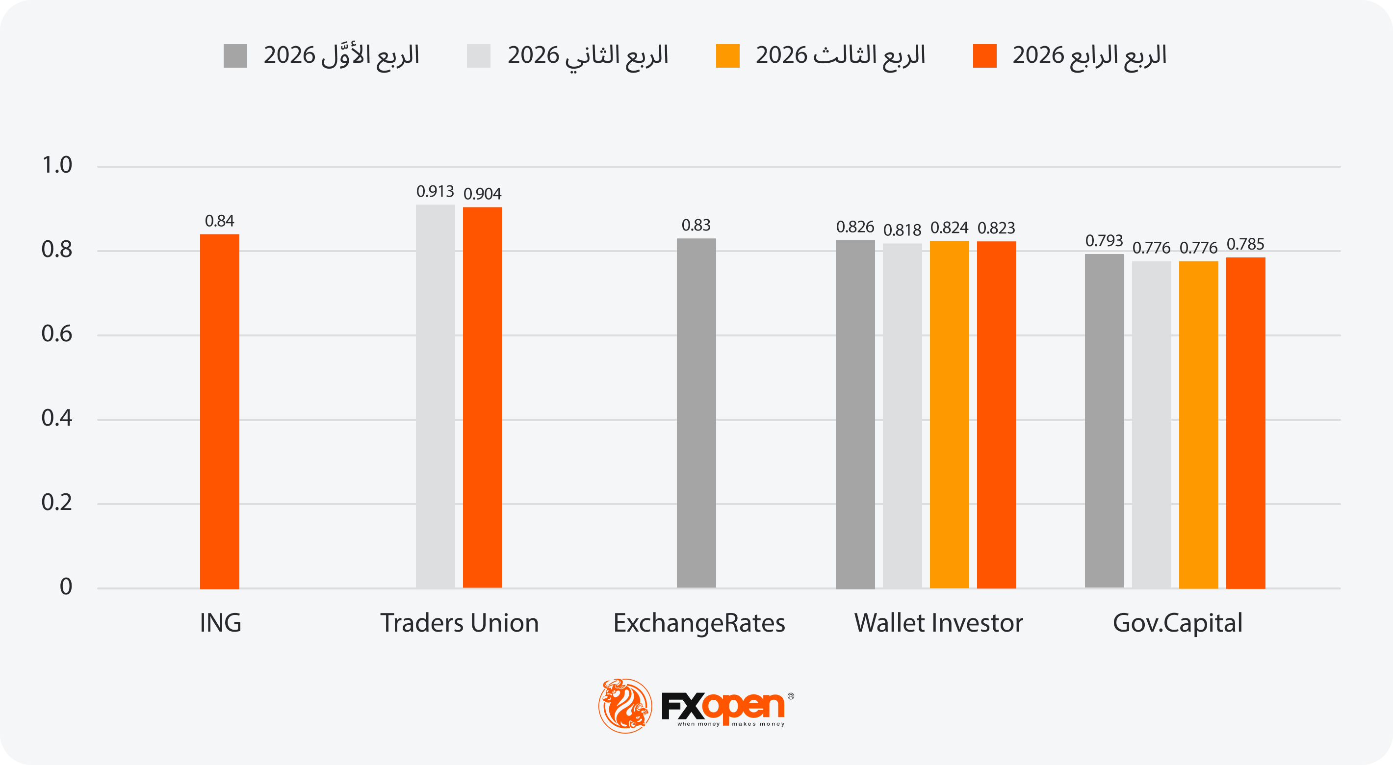 التوقُّعات التحليليَّة لسعر اليورو (EUR) مُقابِل الجنيه الإسترليني (GBP) لعام 2025 مع نظرة مستقبلية أبعد