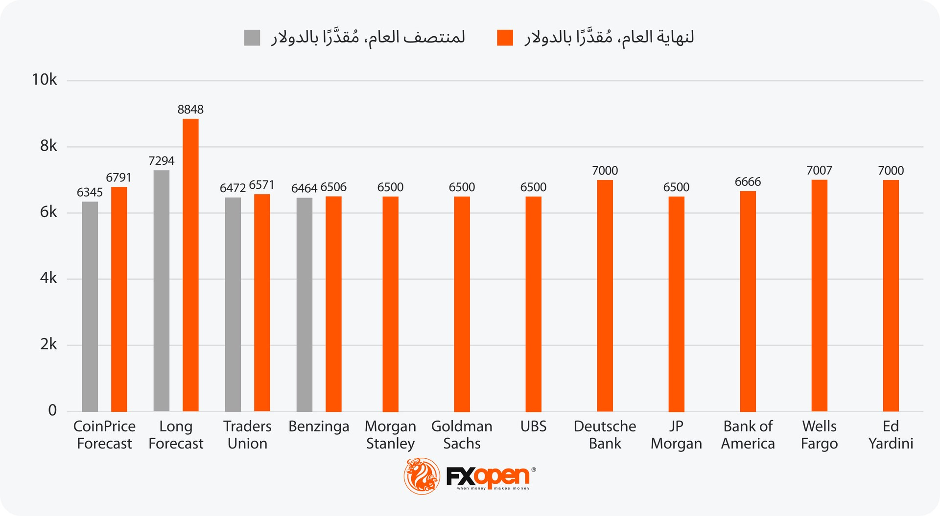 توقُّعات تحليليَّة لآفاق سوق الأسهم الأمريكية للفترة المُمتدَّة من عام 2025 حتى 2030 مع نظرة مُستقبلية أبعد