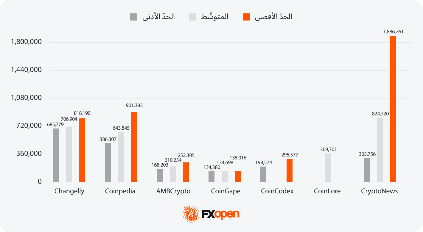 توقُّعات تحليليَّة لسعر البيتكوين BTC: ما القيمة المُحتمَلة للبيتكوين في الفترة بين 2025 و2030؟