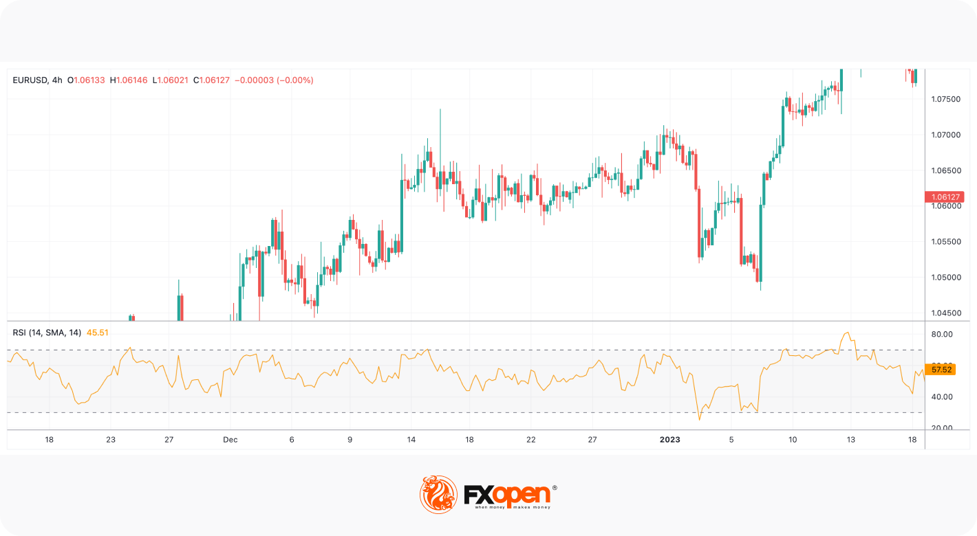 مُؤشِّر القوَّة النسبيَّة من الألف إلى الياء: كيفيَّة استخدام مؤشِّر RSI في التداوُل