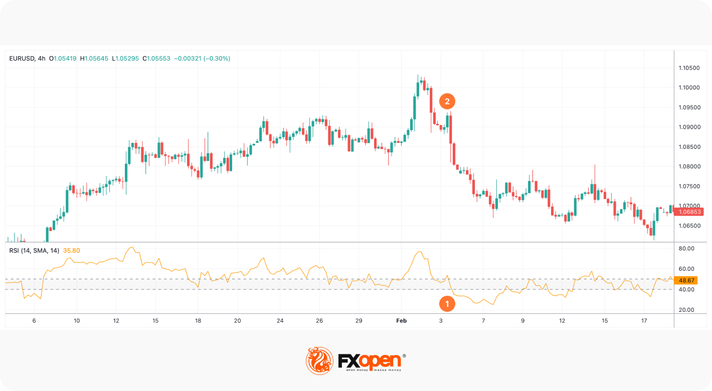 مُؤشِّر القوَّة النسبيَّة من الألف إلى الياء: كيفيَّة استخدام مؤشِّر RSI في التداوُل