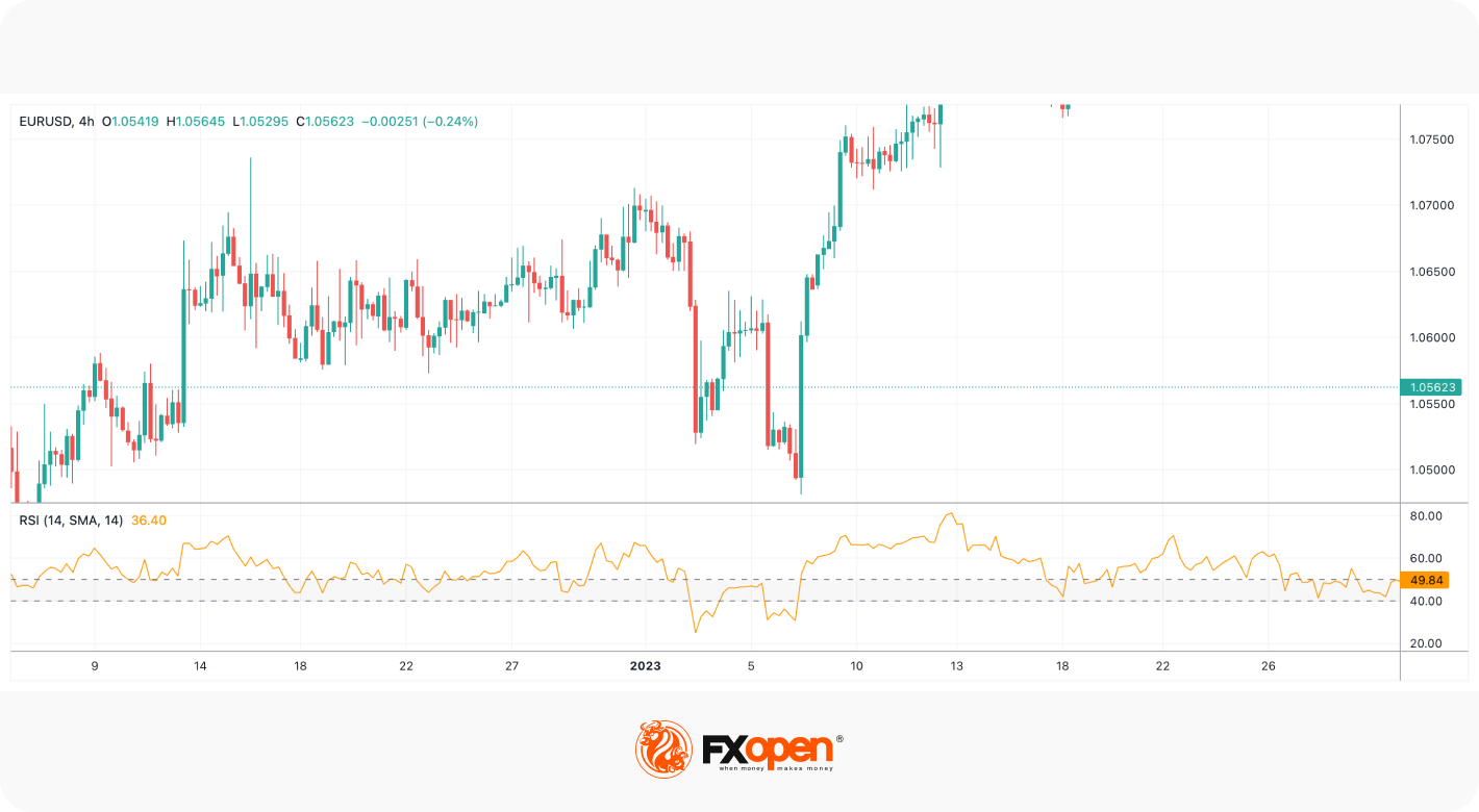 مُؤشِّر القوَّة النسبيَّة من الألف إلى الياء: كيفيَّة استخدام مؤشِّر RSI في التداوُل