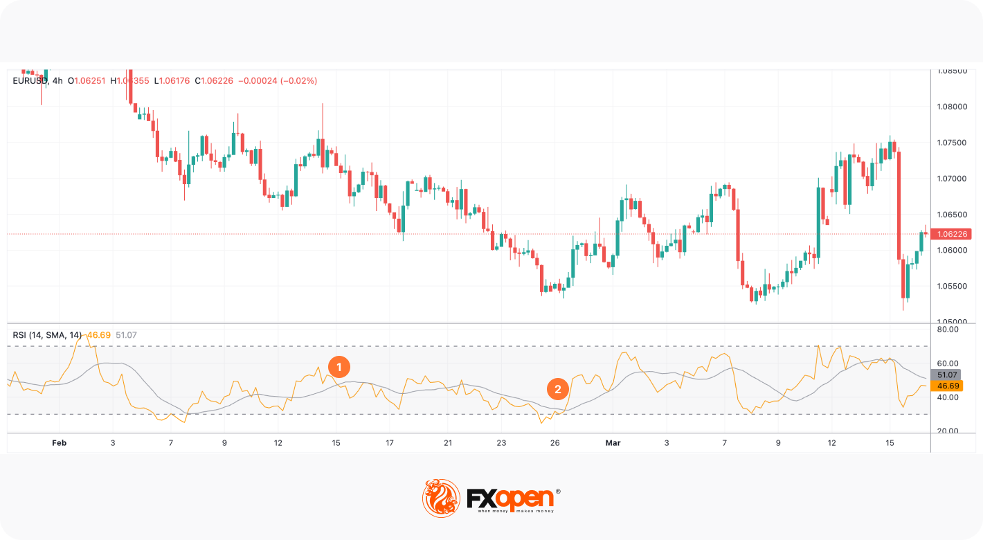 مُؤشِّر القوَّة النسبيَّة من الألف إلى الياء: كيفيَّة استخدام مؤشِّر RSI في التداوُل