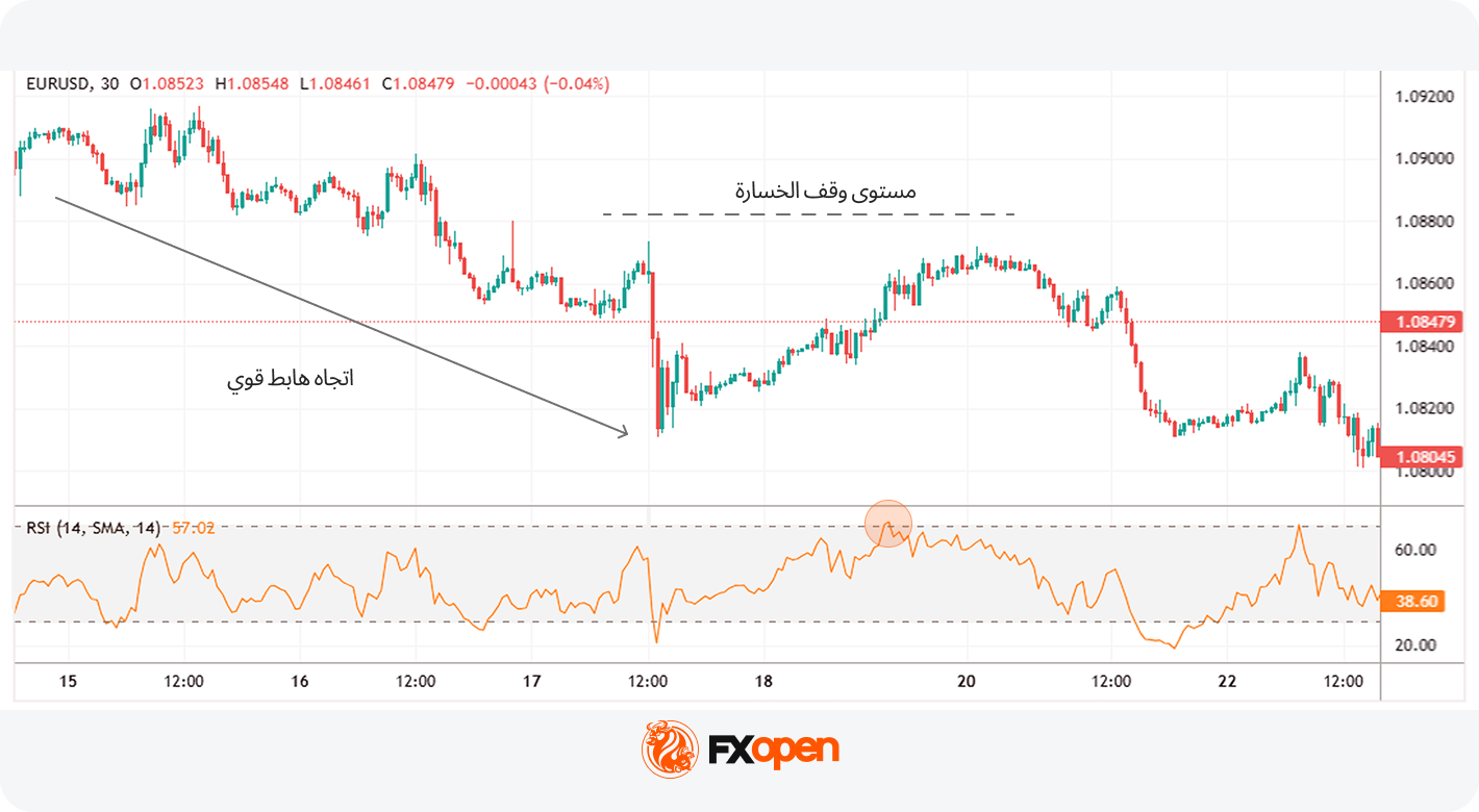 مُؤشِّر القوَّة النسبيَّة من الألف إلى الياء: كيفيَّة استخدام مؤشِّر RSI في التداوُل