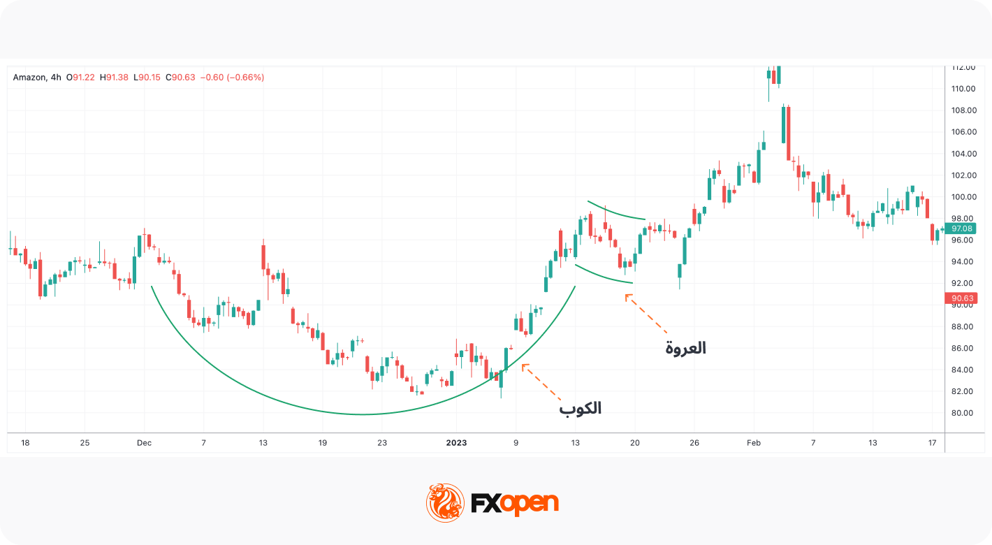 ما هو نمط «الكوب والمقبض»؟ لنتعرَّف على سماته الفريدة وأبرز تطبيقاته