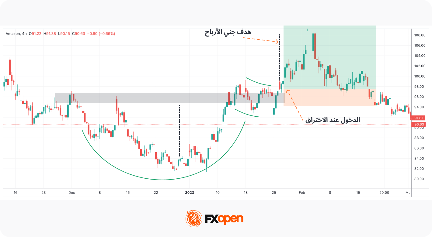 ما هو نمط «الكوب والمقبض»؟ لنتعرَّف على سماته الفريدة وأبرز تطبيقاته