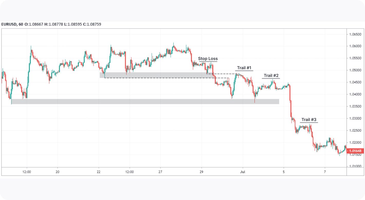 Trading Breakouts in Forex and Other Markets
