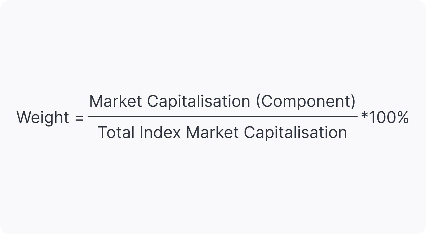 Market Capitalisation-Weighted