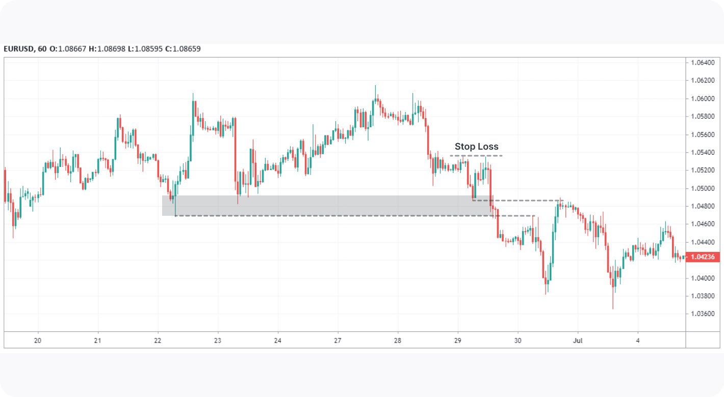 Trading Breakouts in Forex and Other Markets