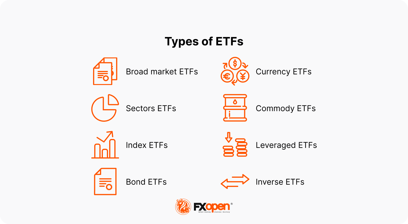 ETF Types