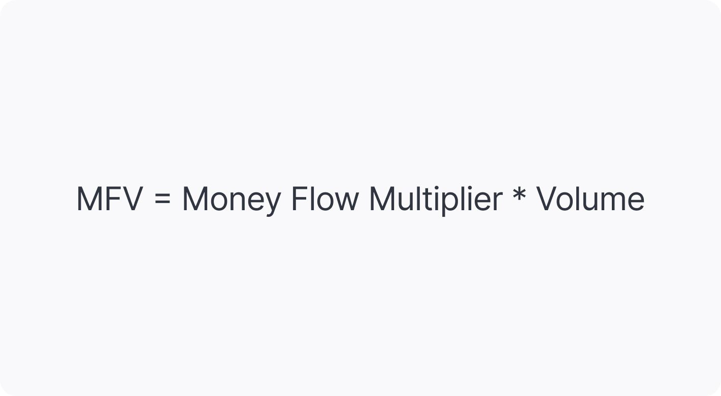 Calculate the Money Flow Volume