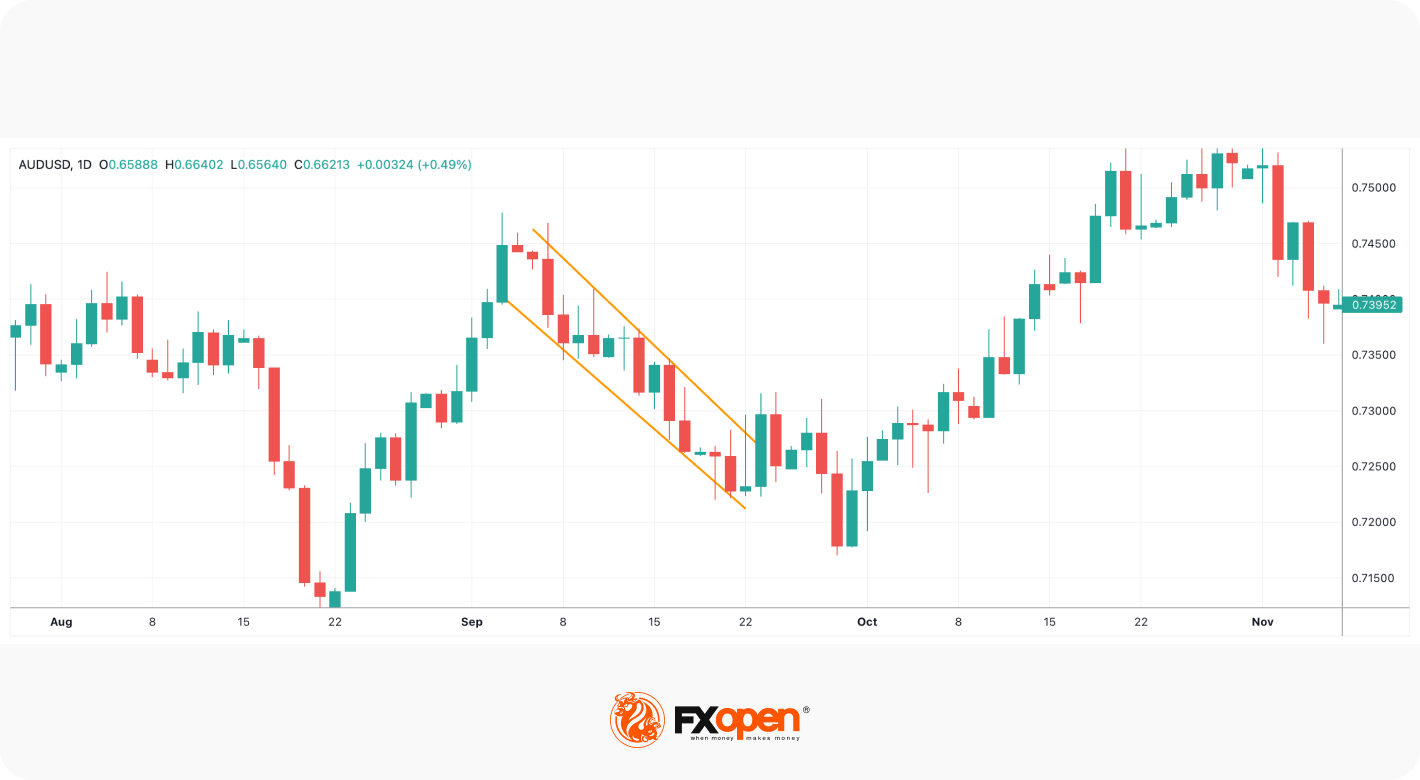 Types of Support and Resistance Lines: Trendlines