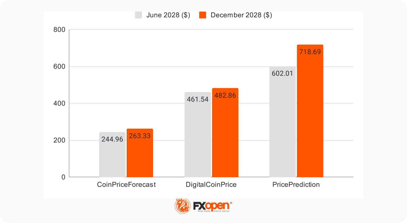 Lignite Price per Ton June 2022 - News and Statistics - IndexBox