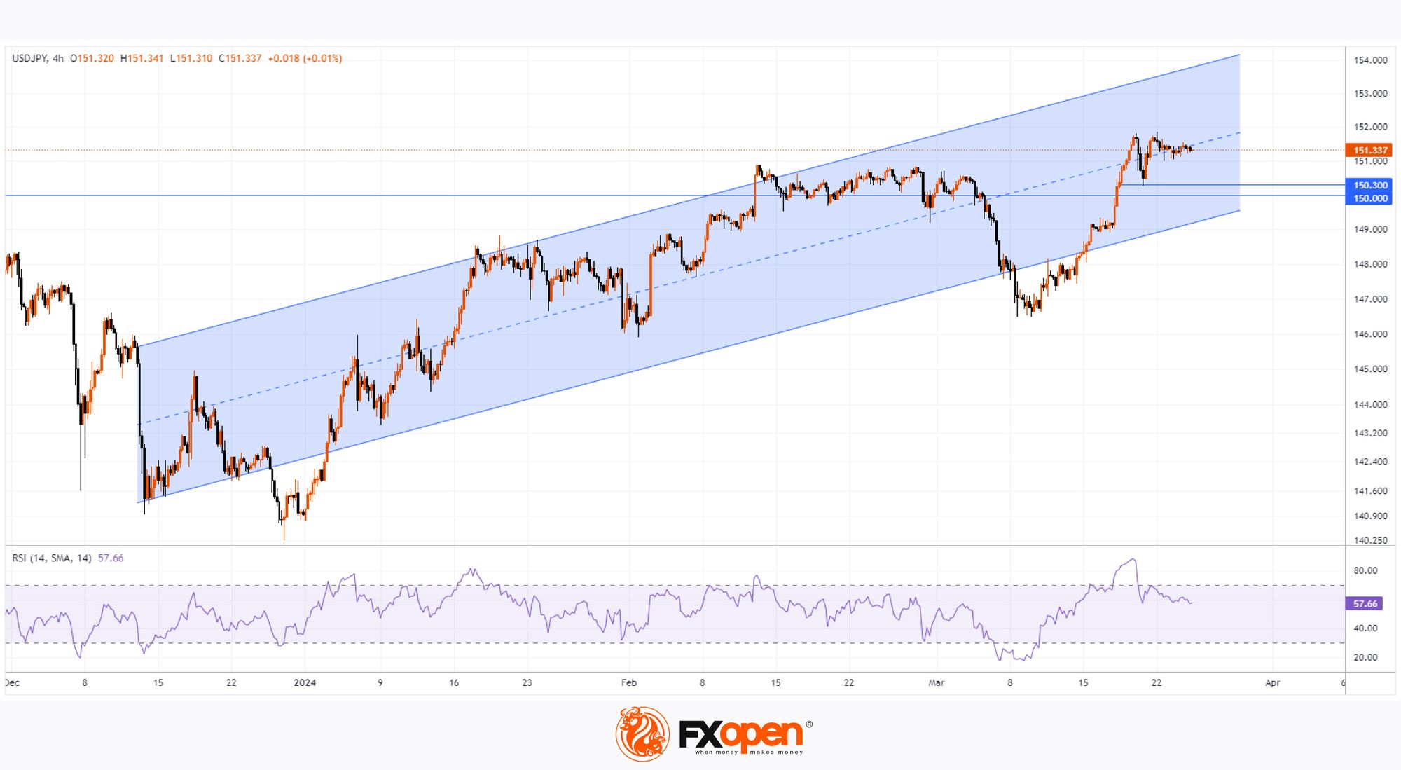 USD/JPY Price Analysis: Consolidation ahead of US News