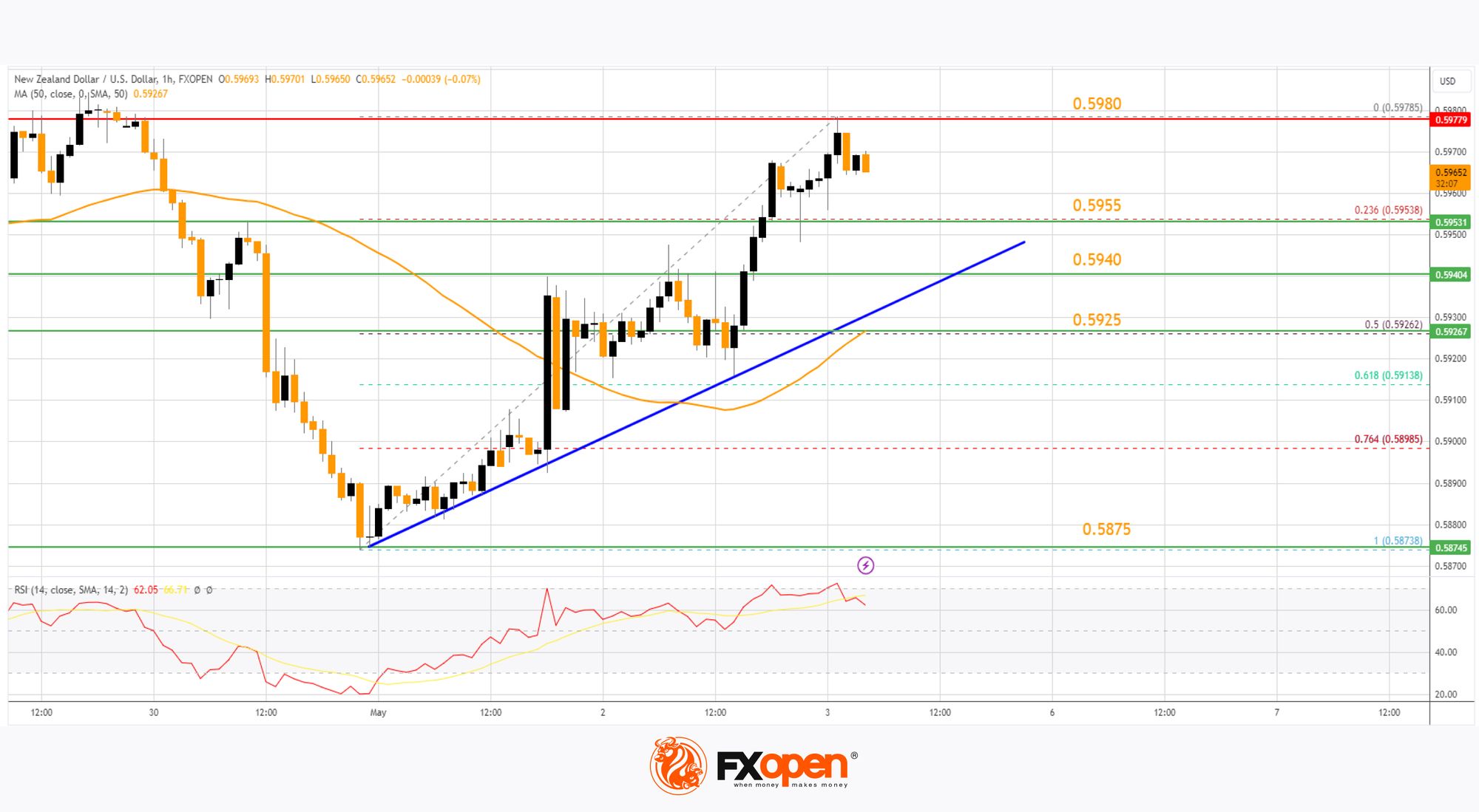 Market Analysis: AUD/USD and NZD/USD Attempt Another Recovery