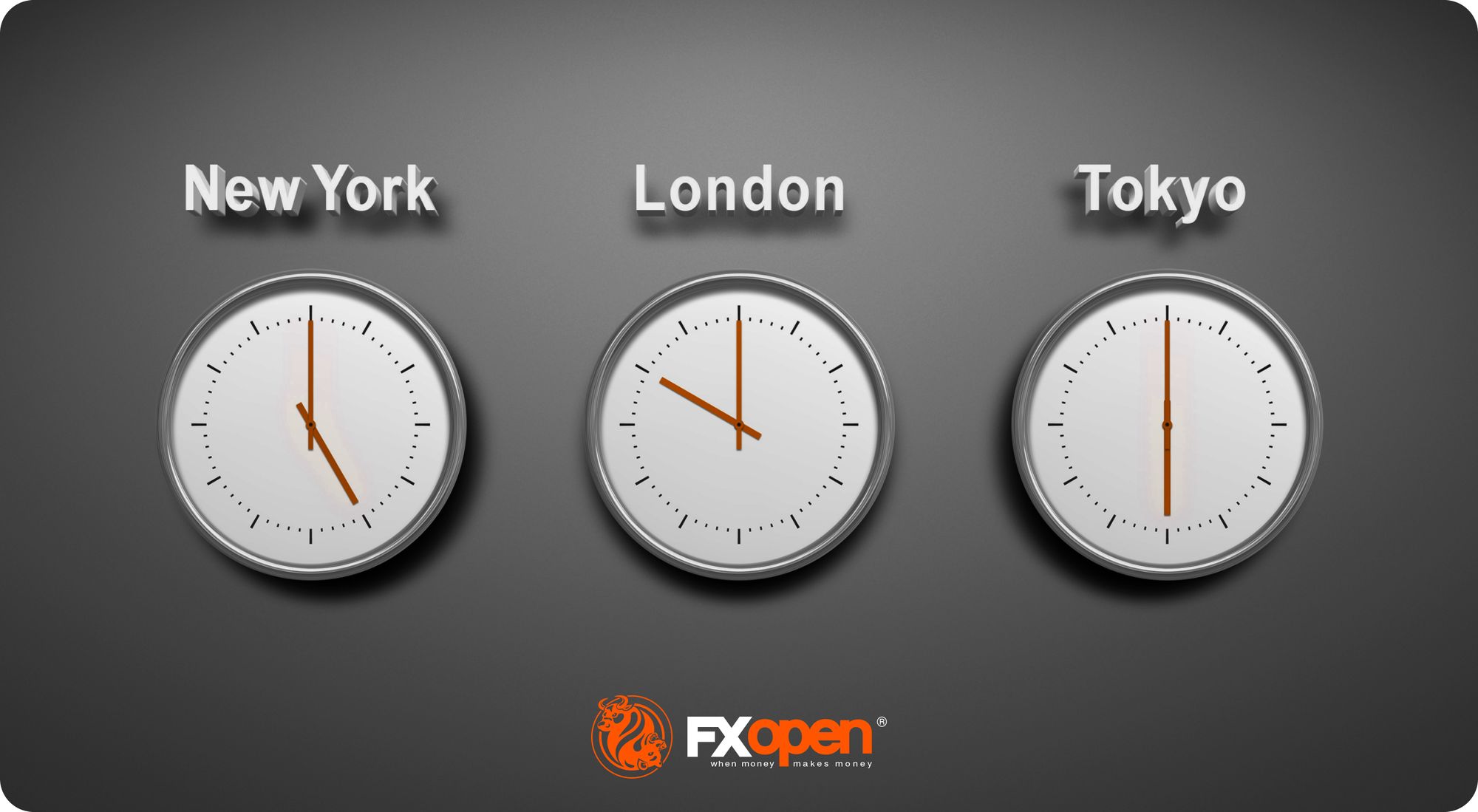 Forex Trading Time Zones: Market Hours and Overlaps