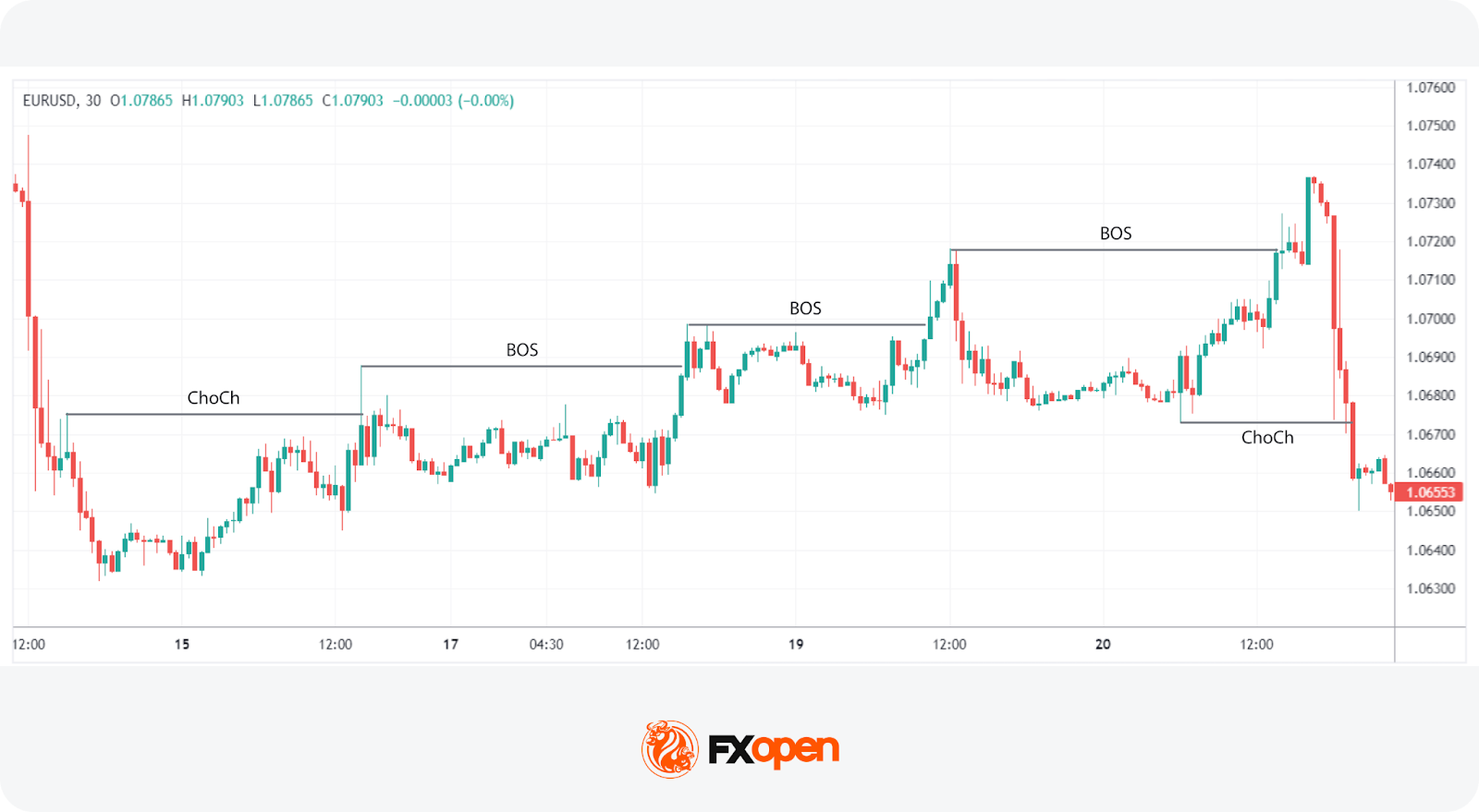 The Smart Money Concept: Basics and Strategies
