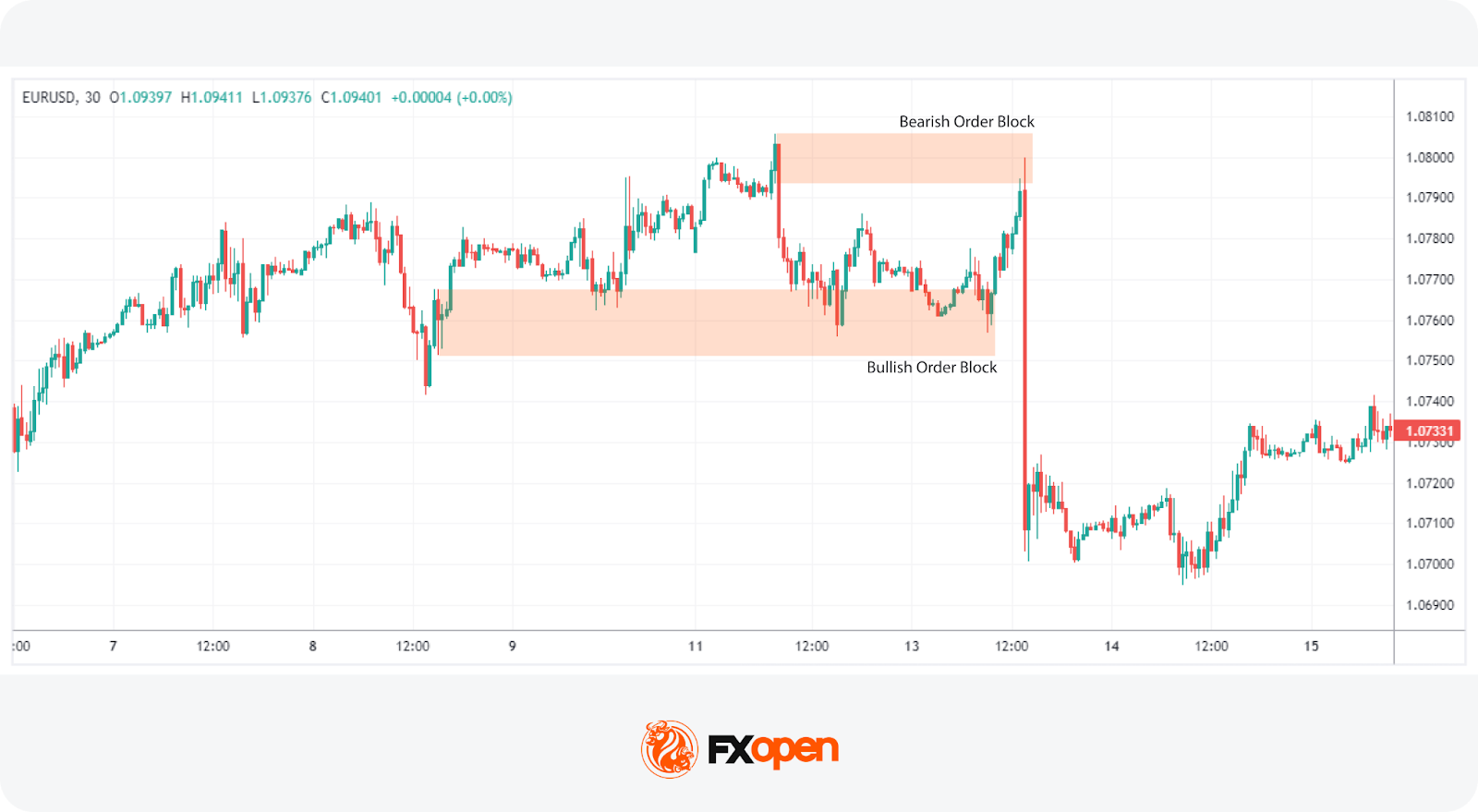 The Smart Money Concept: Basics and Strategies