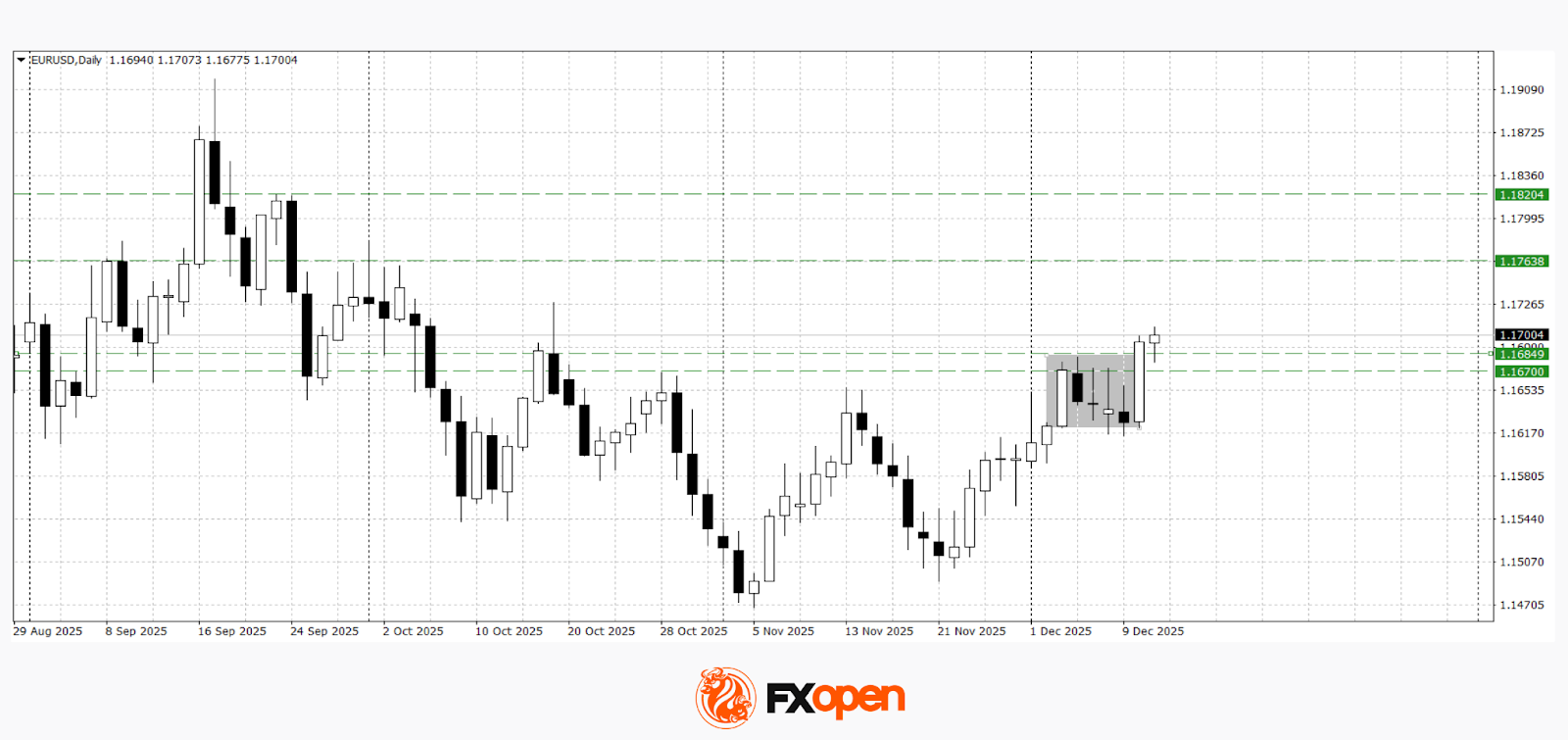 The Pound and the Euro Surge After the Fed Rate Cut