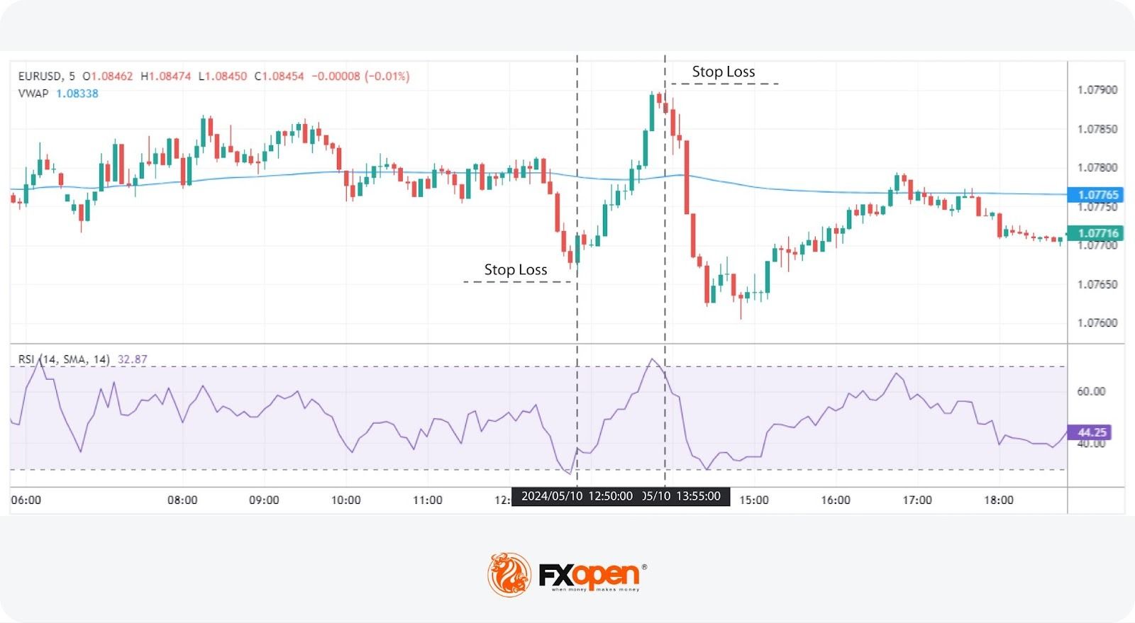 5 Popular Trading Strategies in 2026