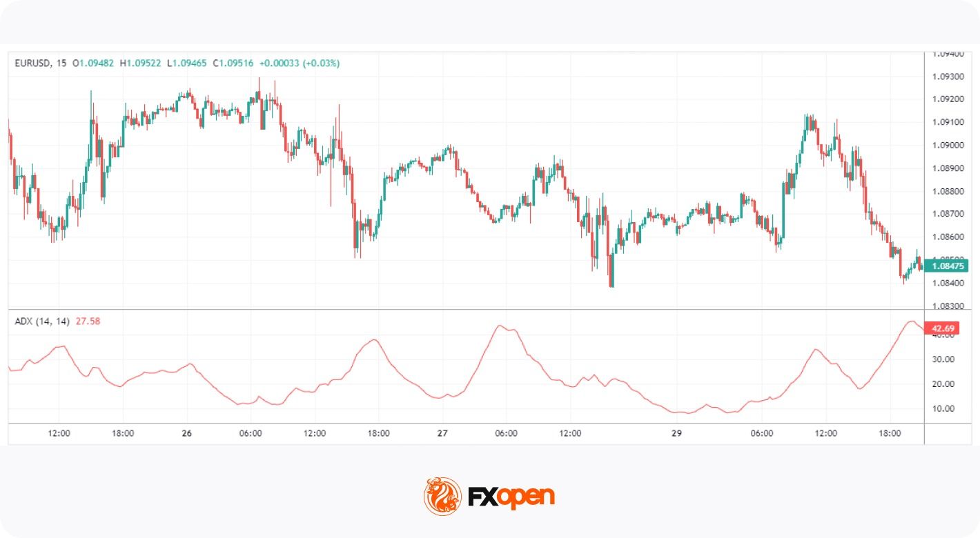 Spotting Market Momentum: 5 Popular Momentum Indicators