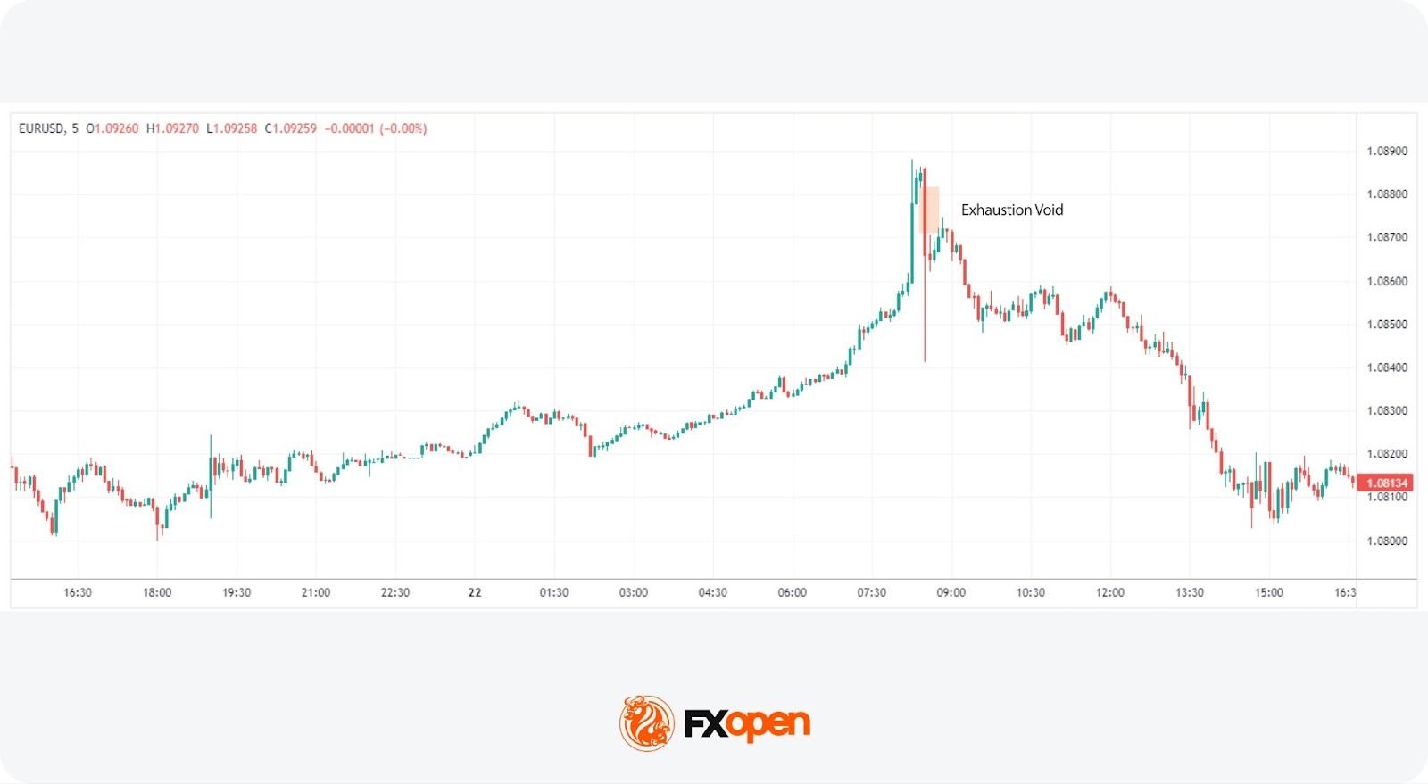 Liquidity Zones and Liquidity Voids: Analysing Price Dynamics