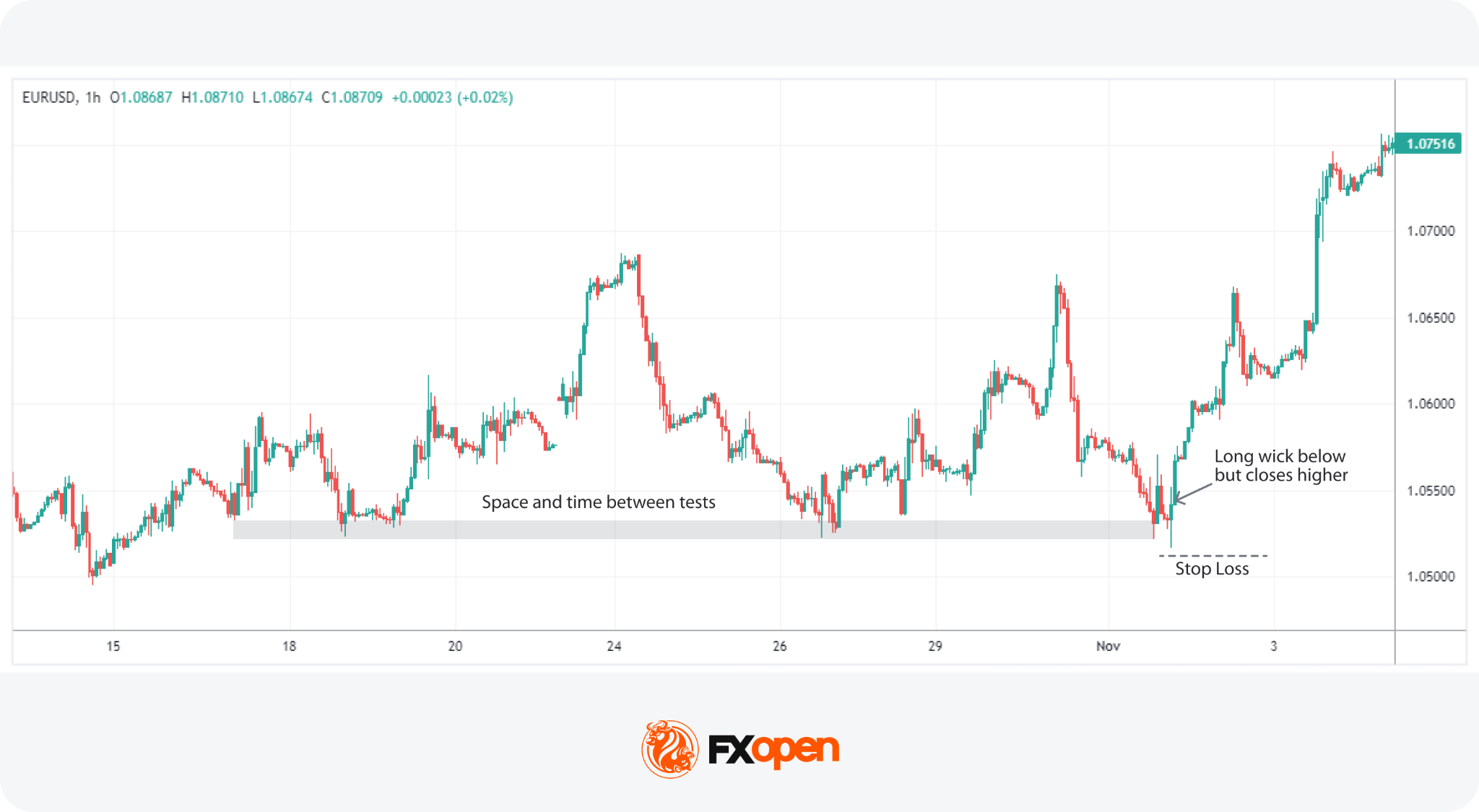 Candlestick Wick Analysis in Trading