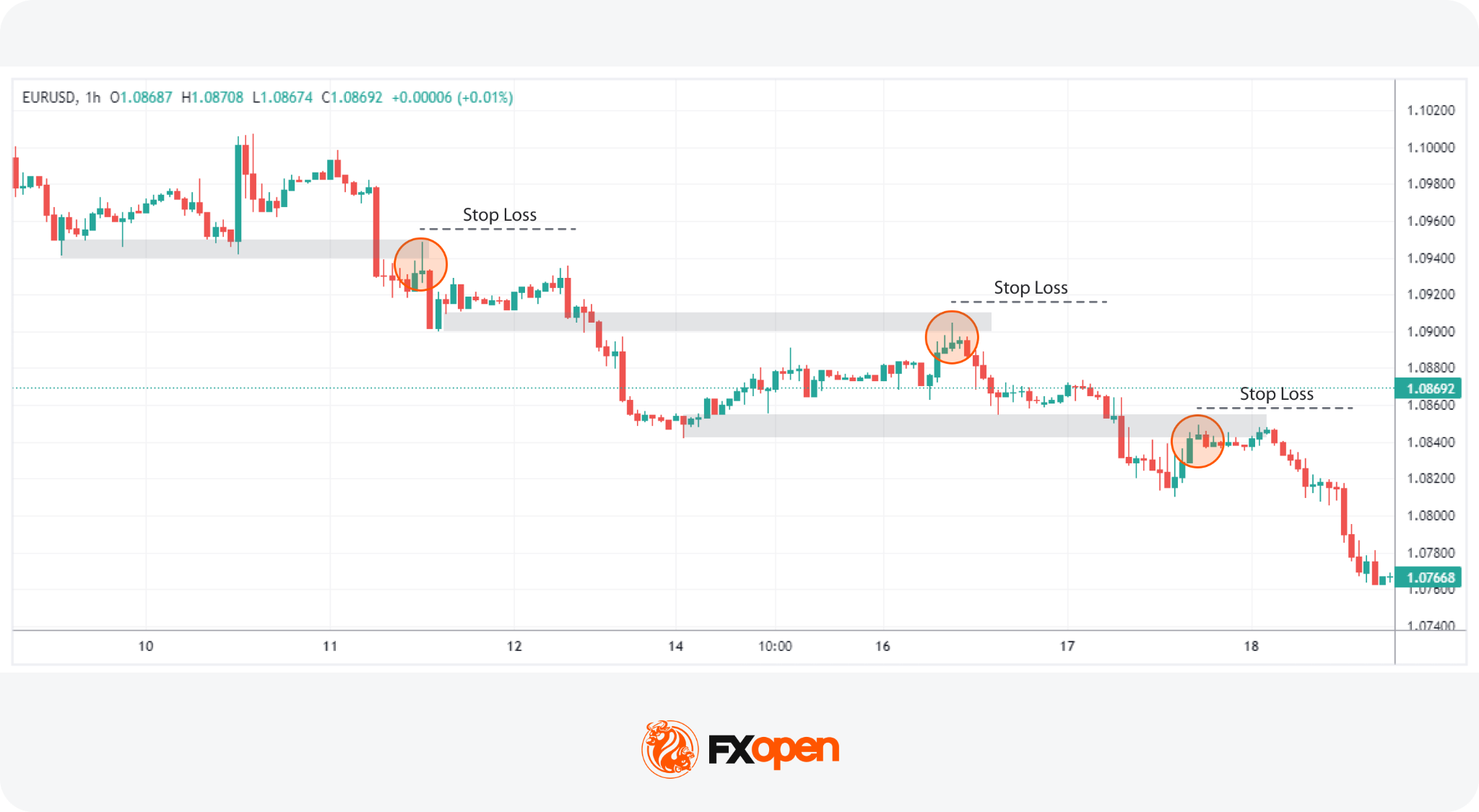 Candlestick Wick Analysis in Trading