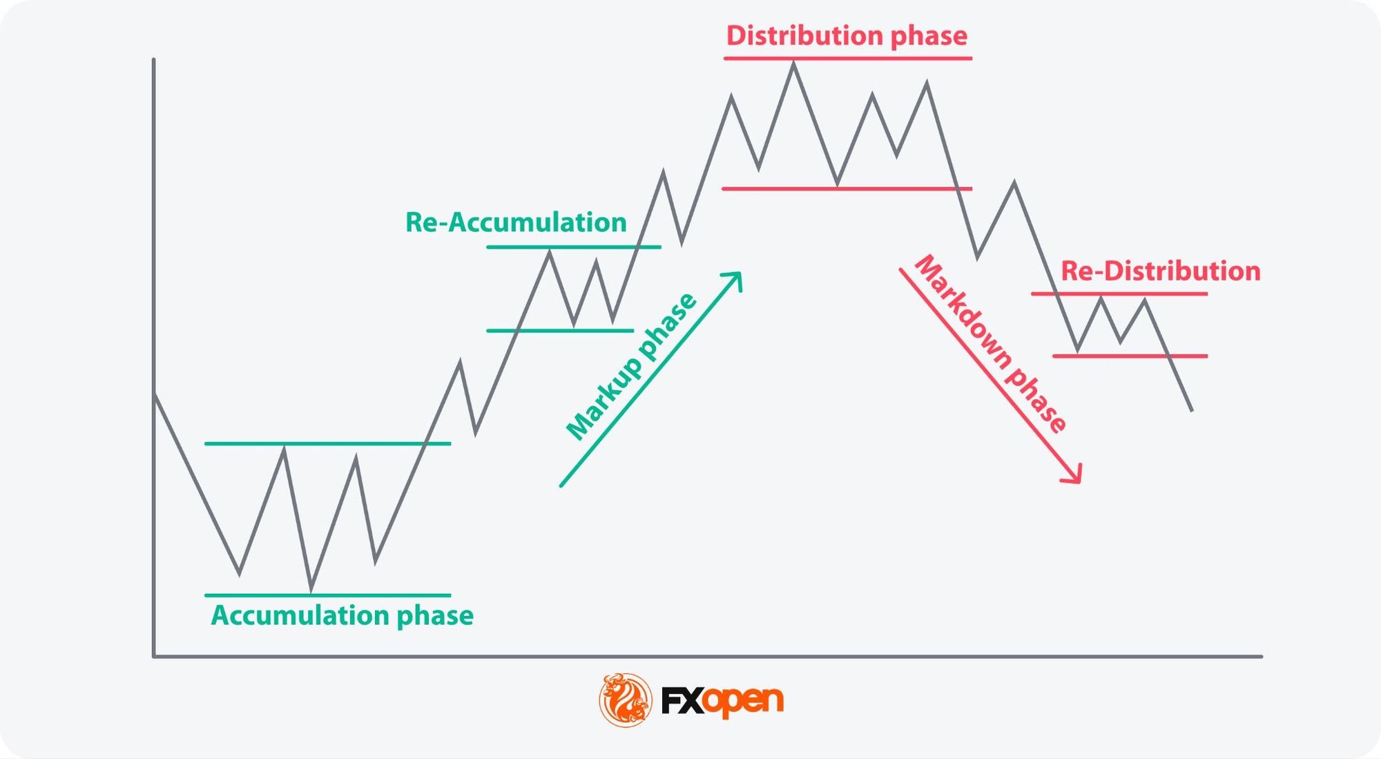 Supply and Demand Zones in Forex Trading