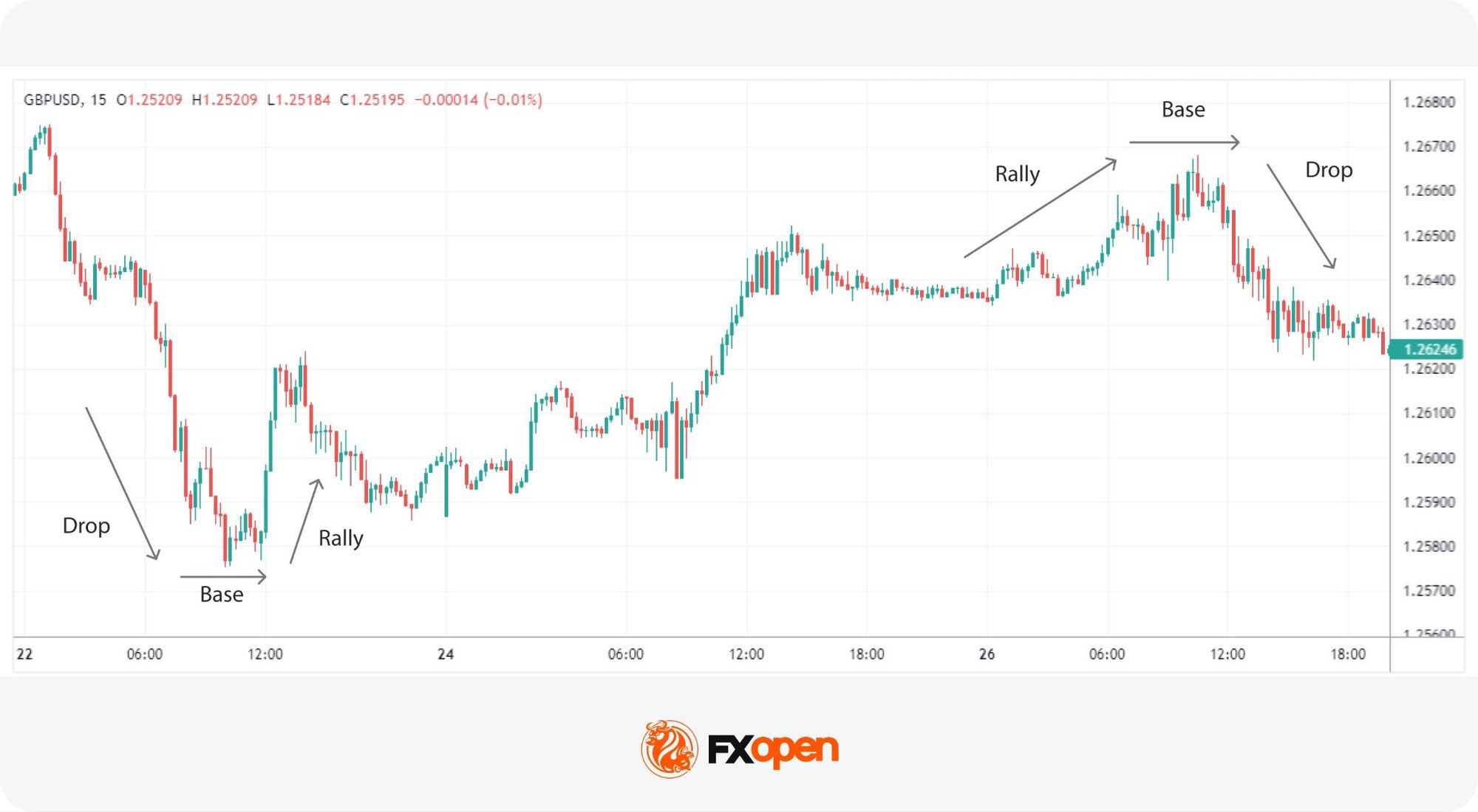 Supply and Demand Zones in Forex Trading