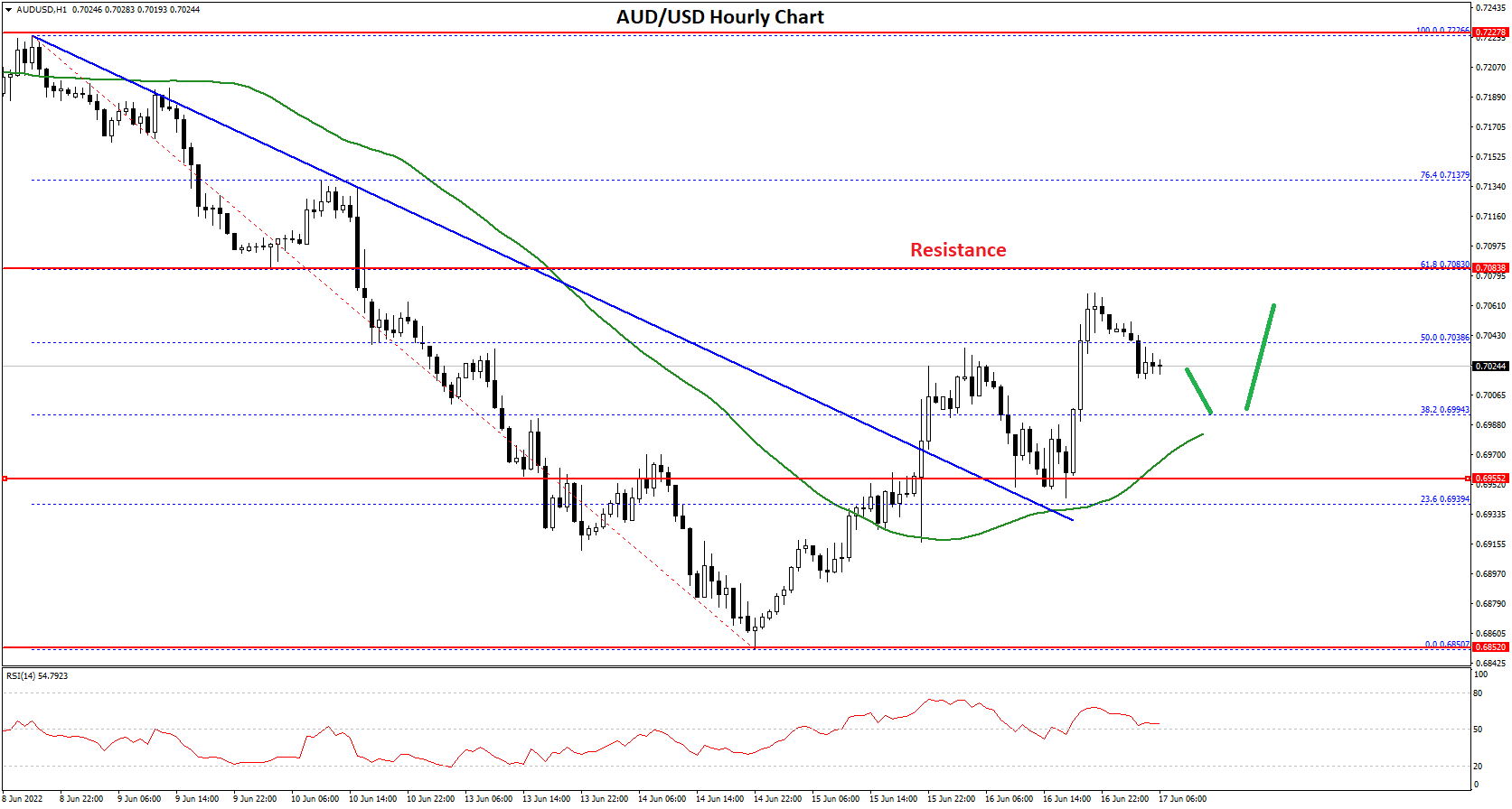AUDUSD-Chart-1.png