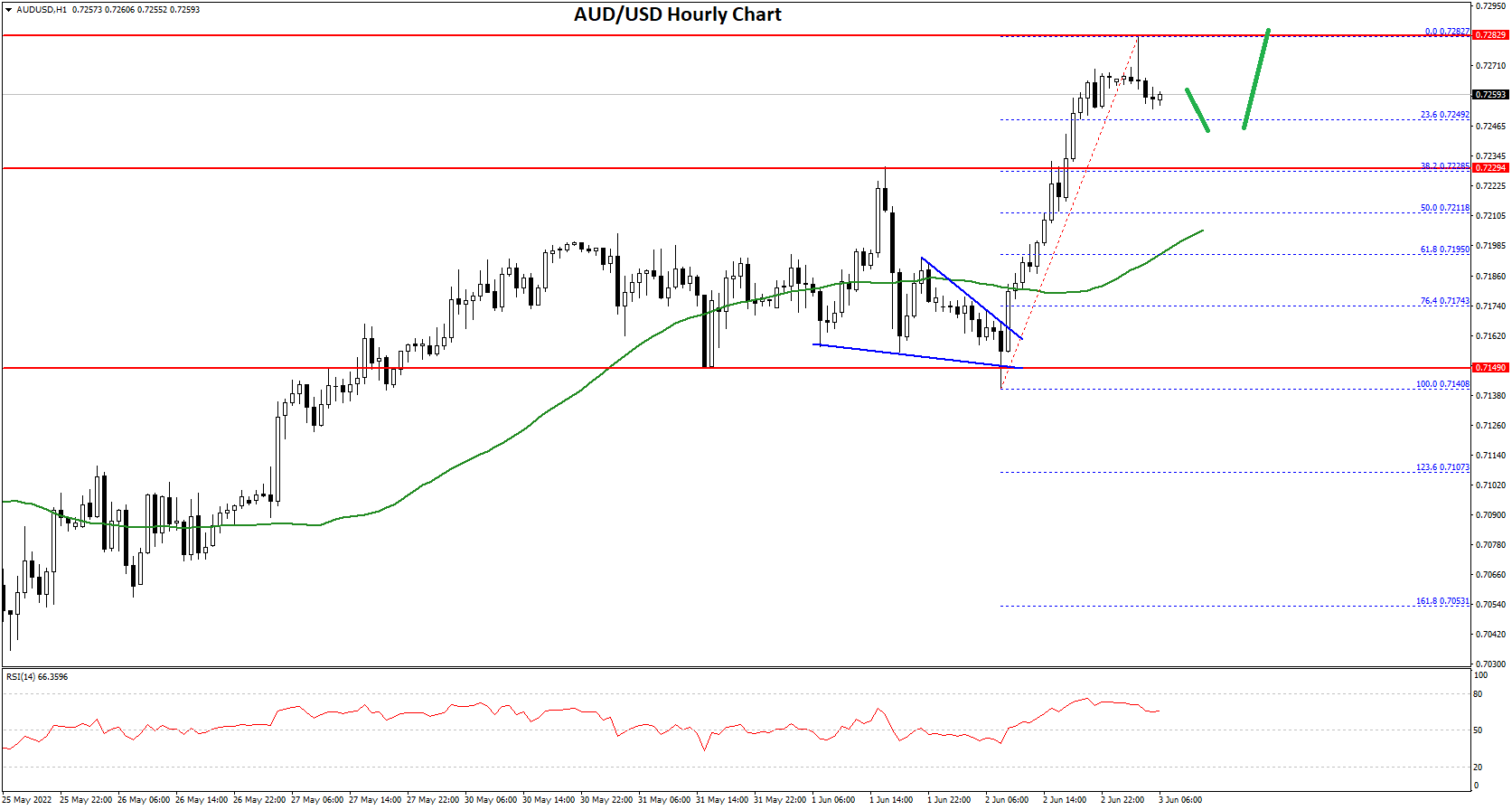 AUDUSD-Chart.png