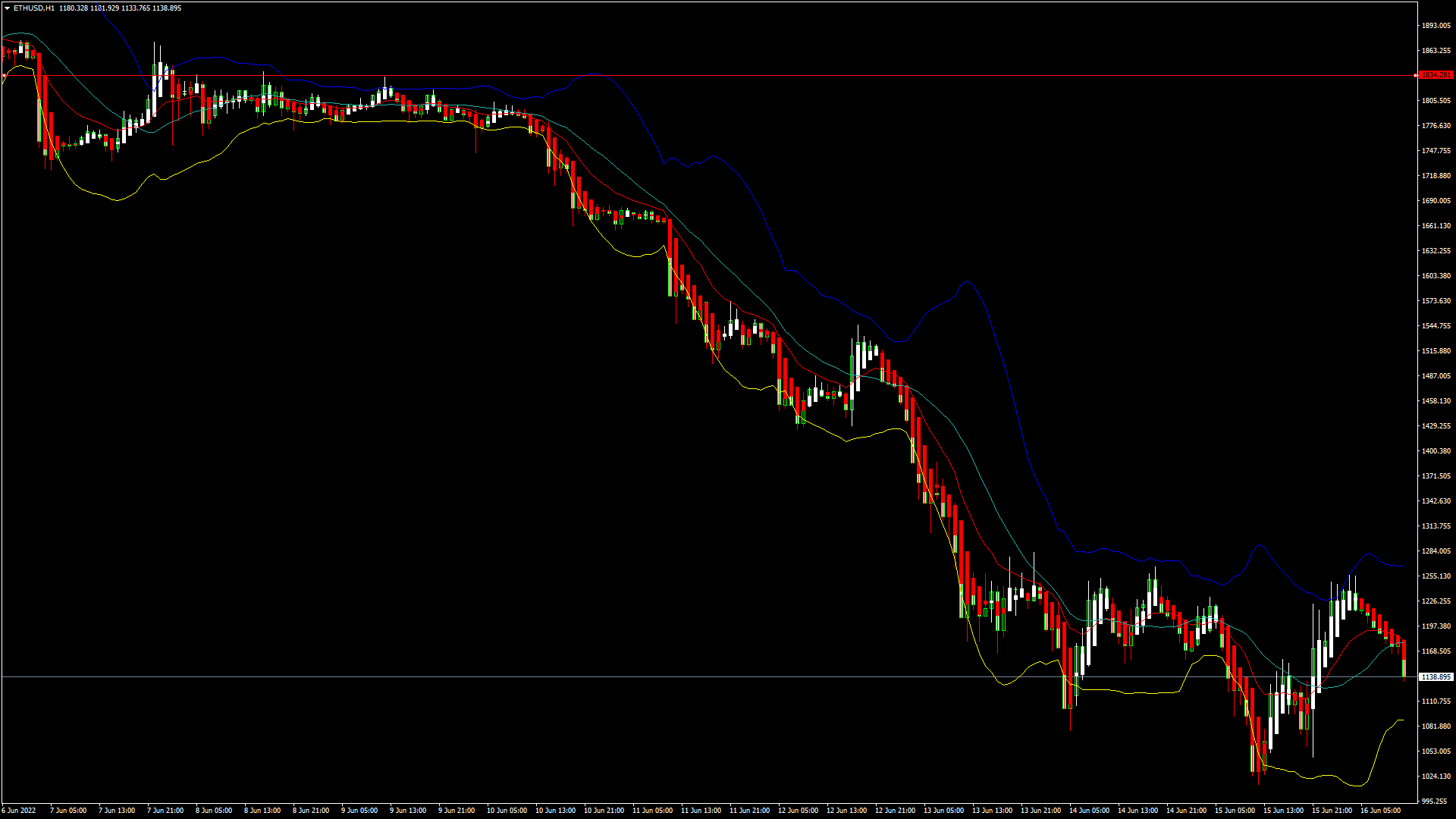 ETHUSDH1.png