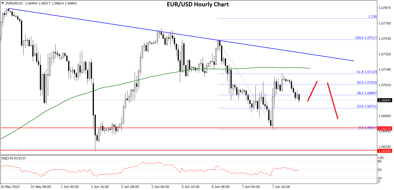 EURUSD-Chart-1.png