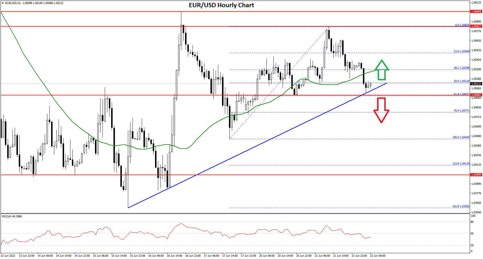 EURUSD-Chart-3.png