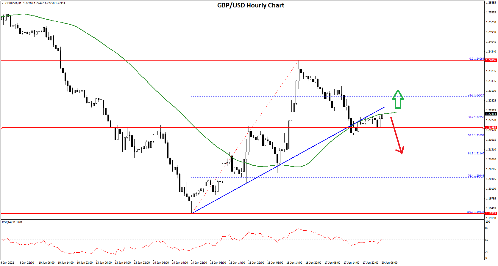 GBPUSD-Chart-2.png