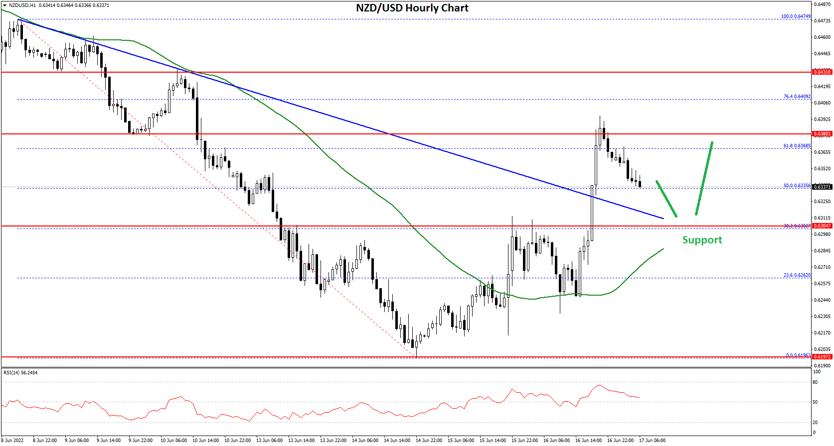 NZDUSD-Chart-1.png