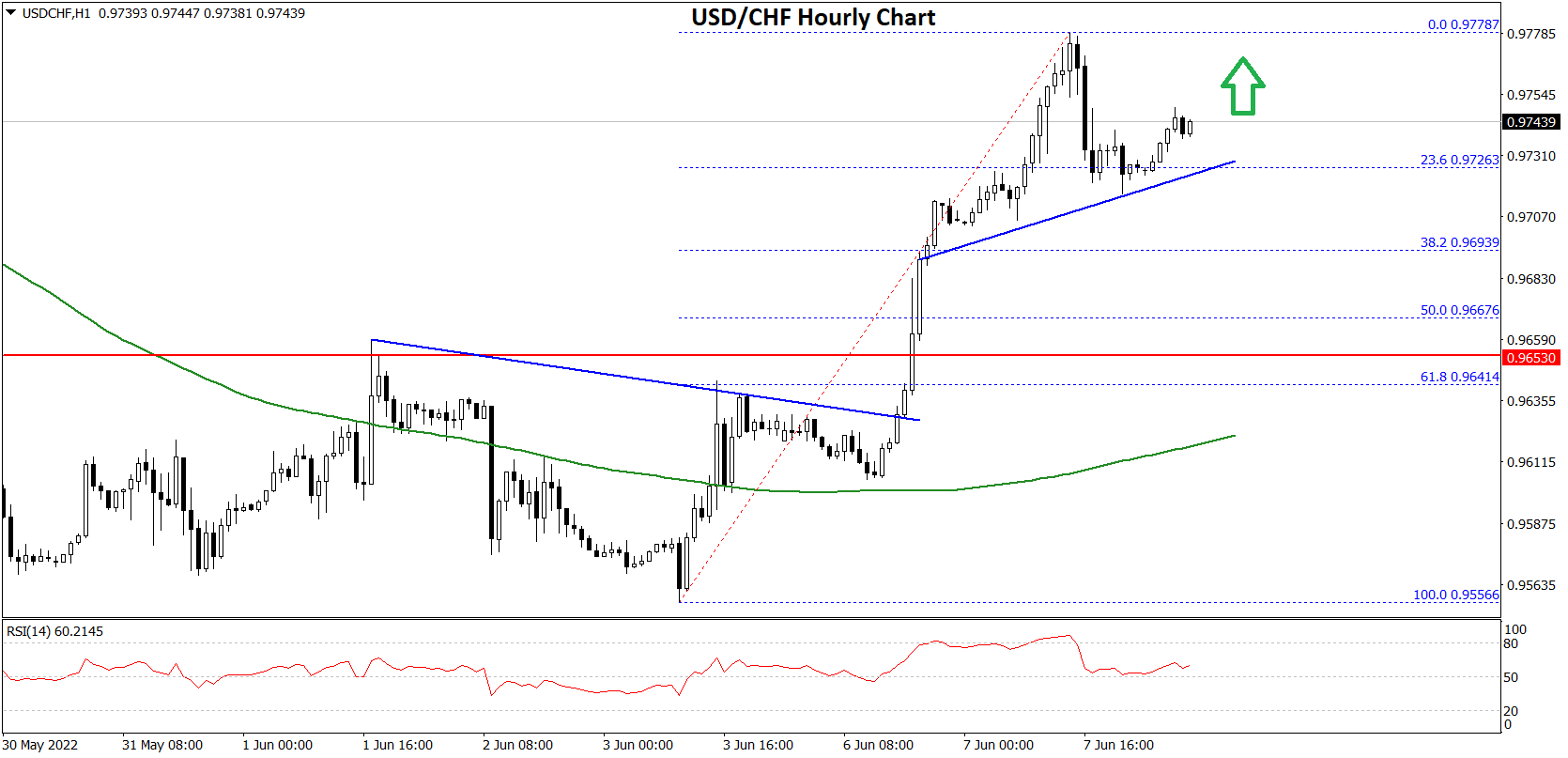 USDCHF-Chart.png