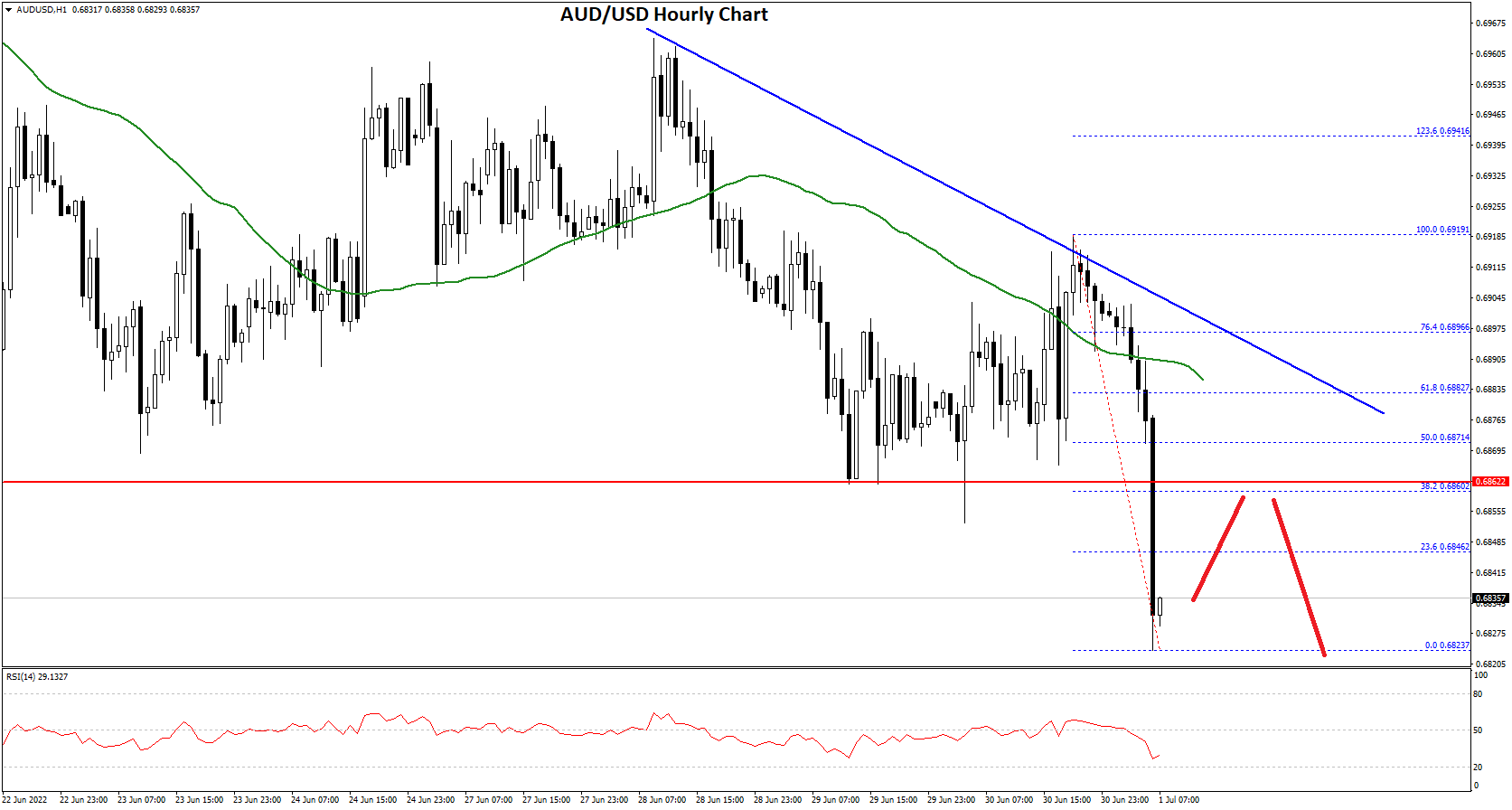 AUDUSD-Chart.png