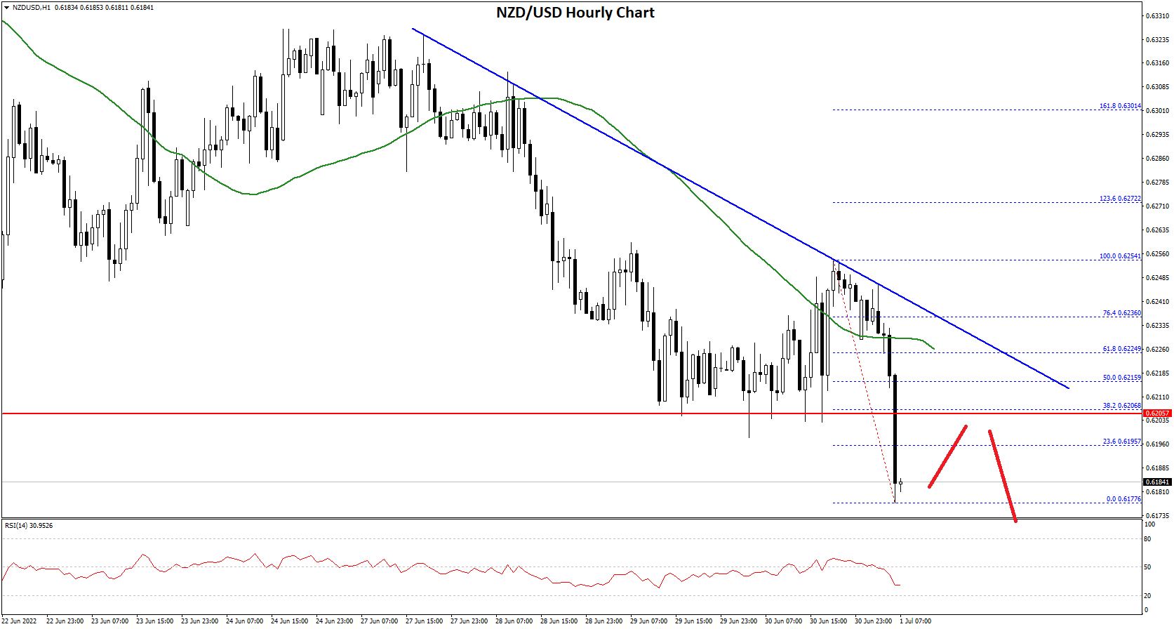 NZDUSD-Chart.png