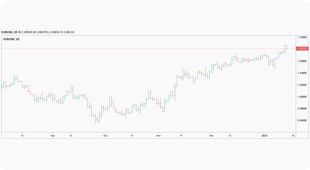 A Comprehensive Guide on How to Read Japanese Candlestick Patterns Market Pulse