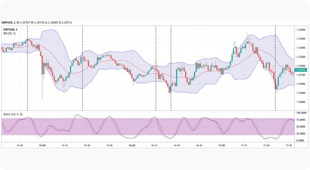 3 Effective Scalping Strategies | Market Pulse