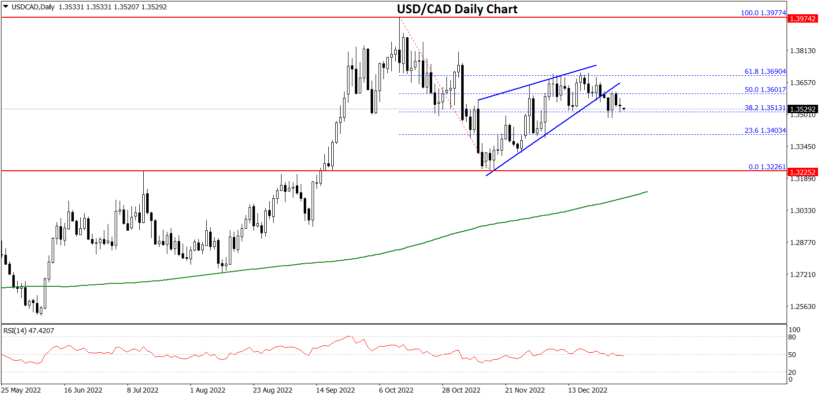 cad to usd 2023