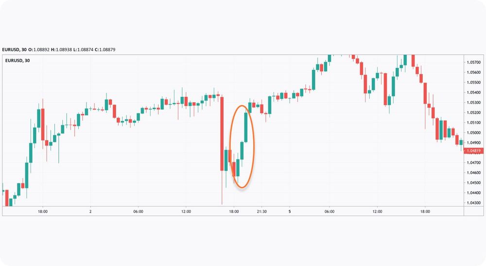 Triple Candlestick Patterns | Market Pulse