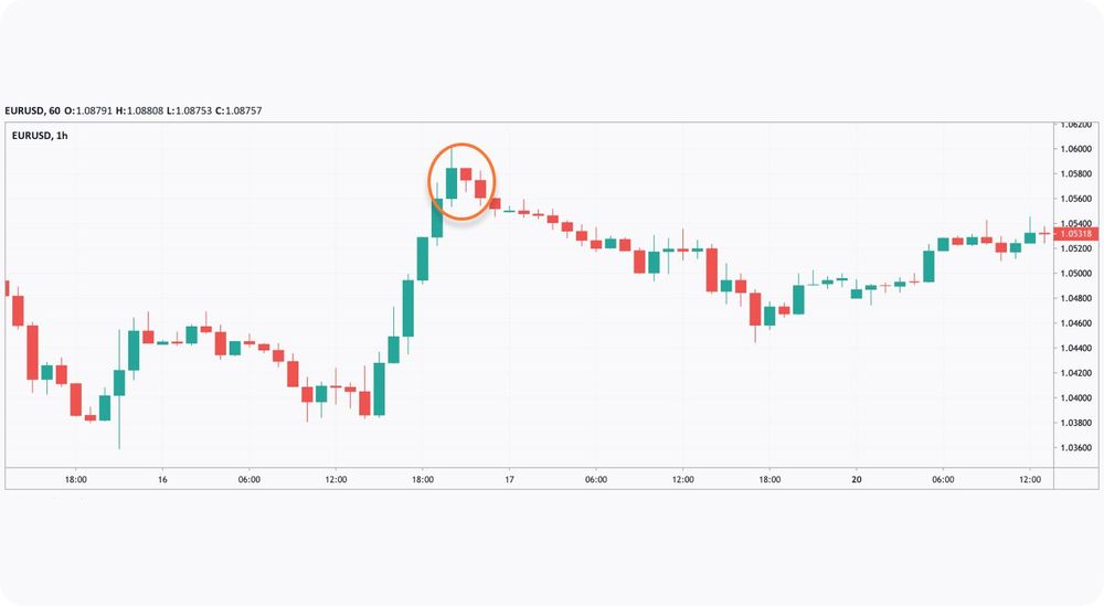 Triple Candlestick Patterns | Market Pulse