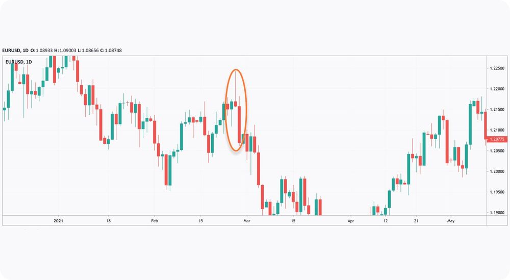 Triple Candlestick Patterns | Market Pulse