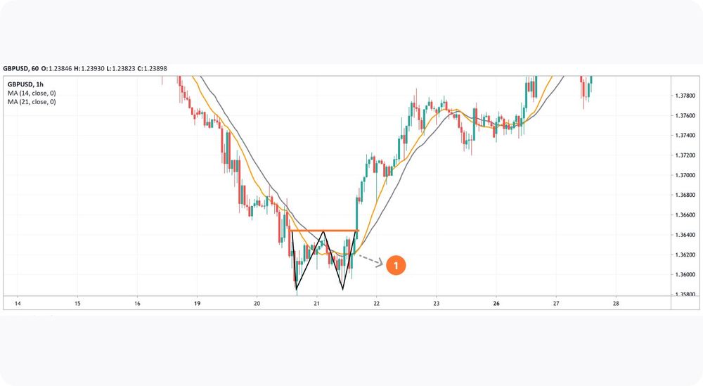 a-comprehensive-guide-to-double-bottom-pattern-trading-market-pulse