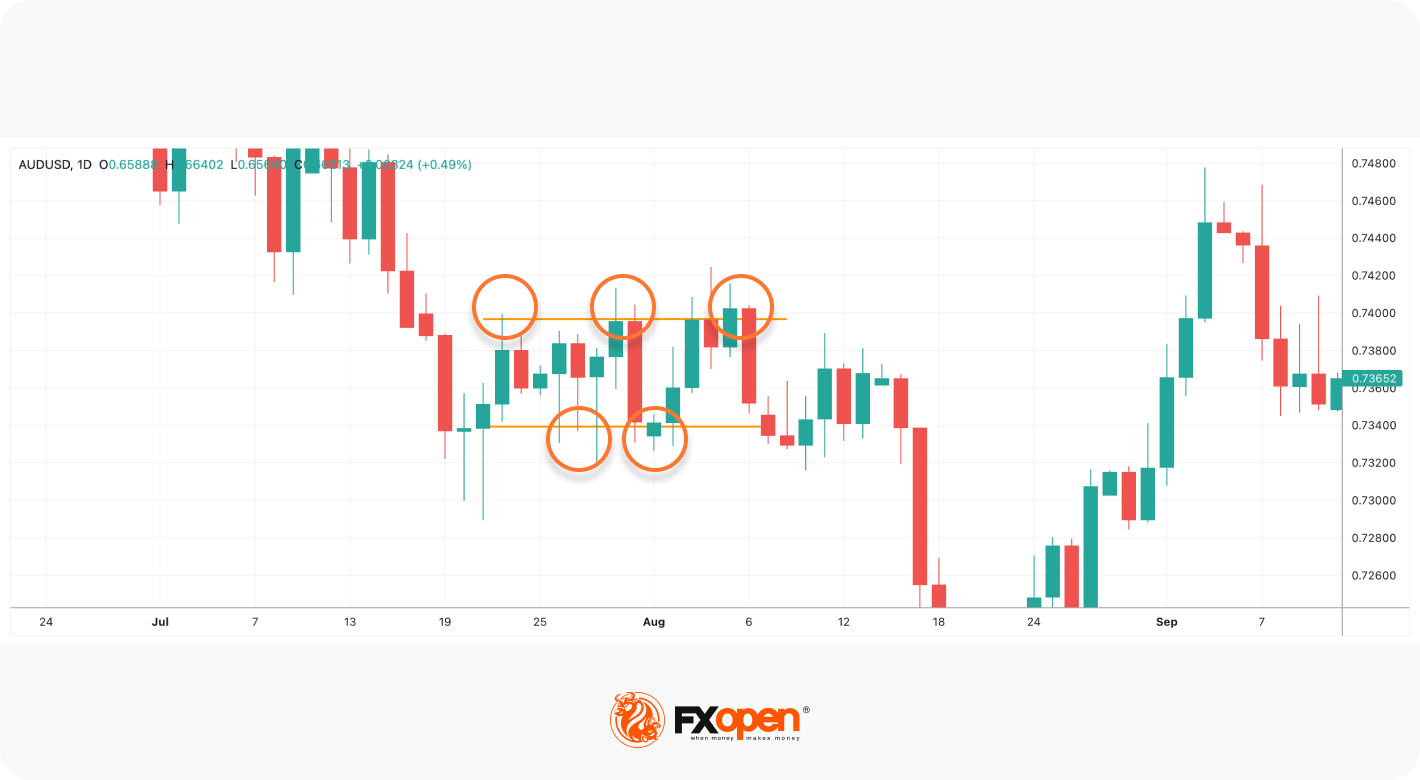 How to Identify Support and Resistance Levels Market Pulse